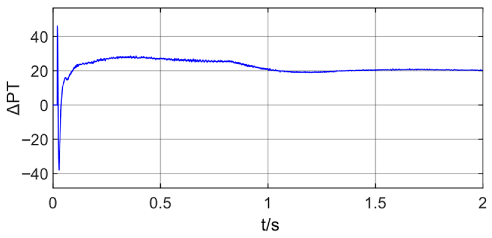 Energies 19 00356 g016 Energies 19 00356 g016