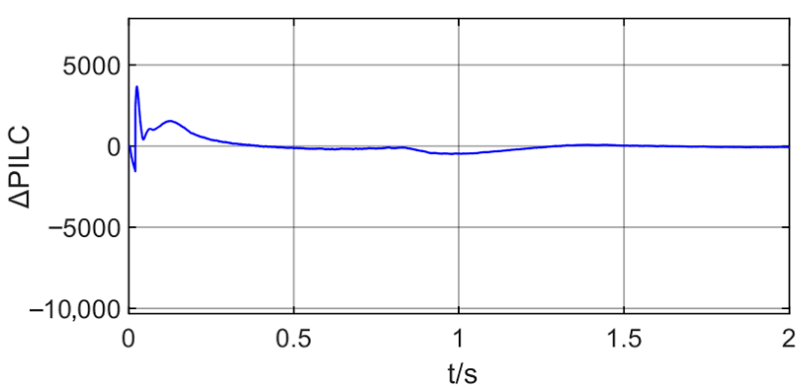 Energies 19 00356 g019 Energies 19 00356 g019