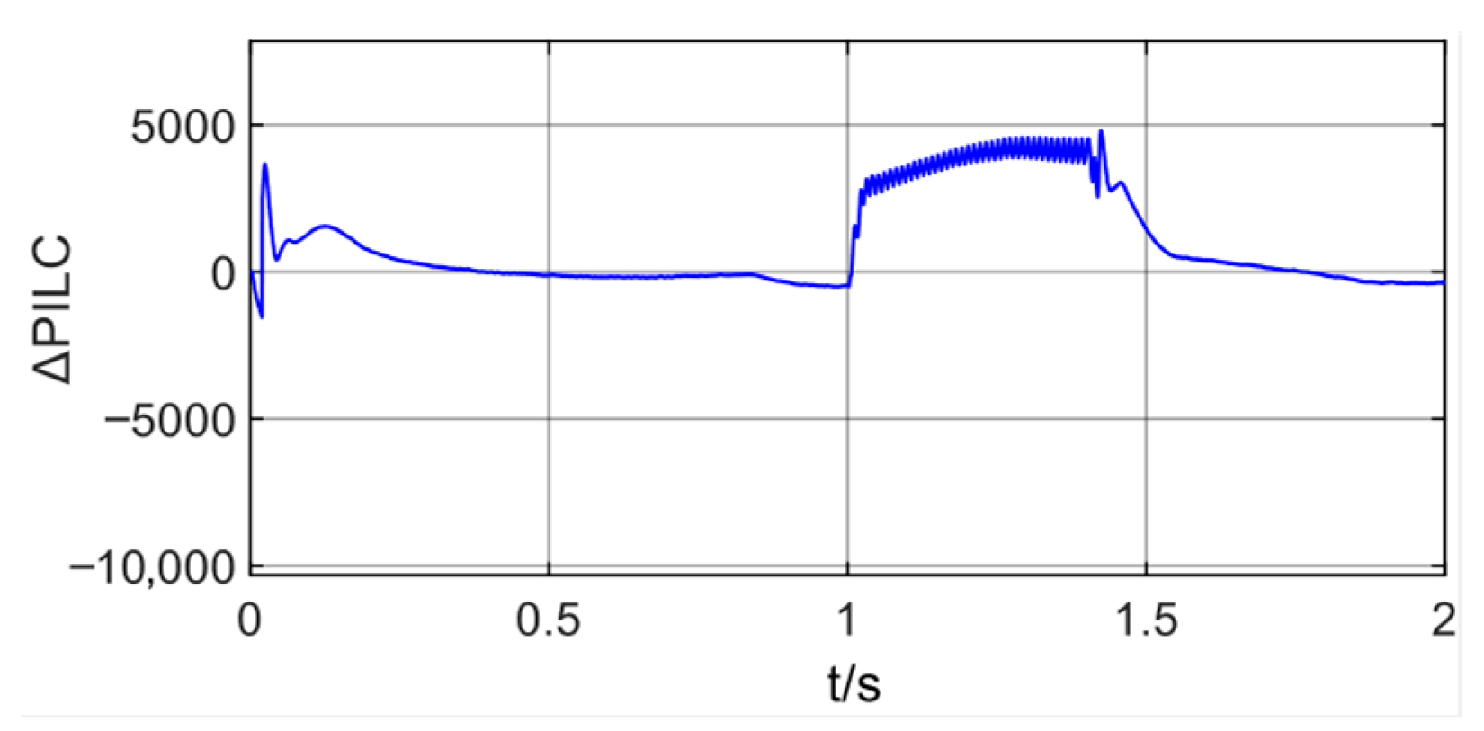 Energies 19 00356 g020 Energies 19 00356 g020