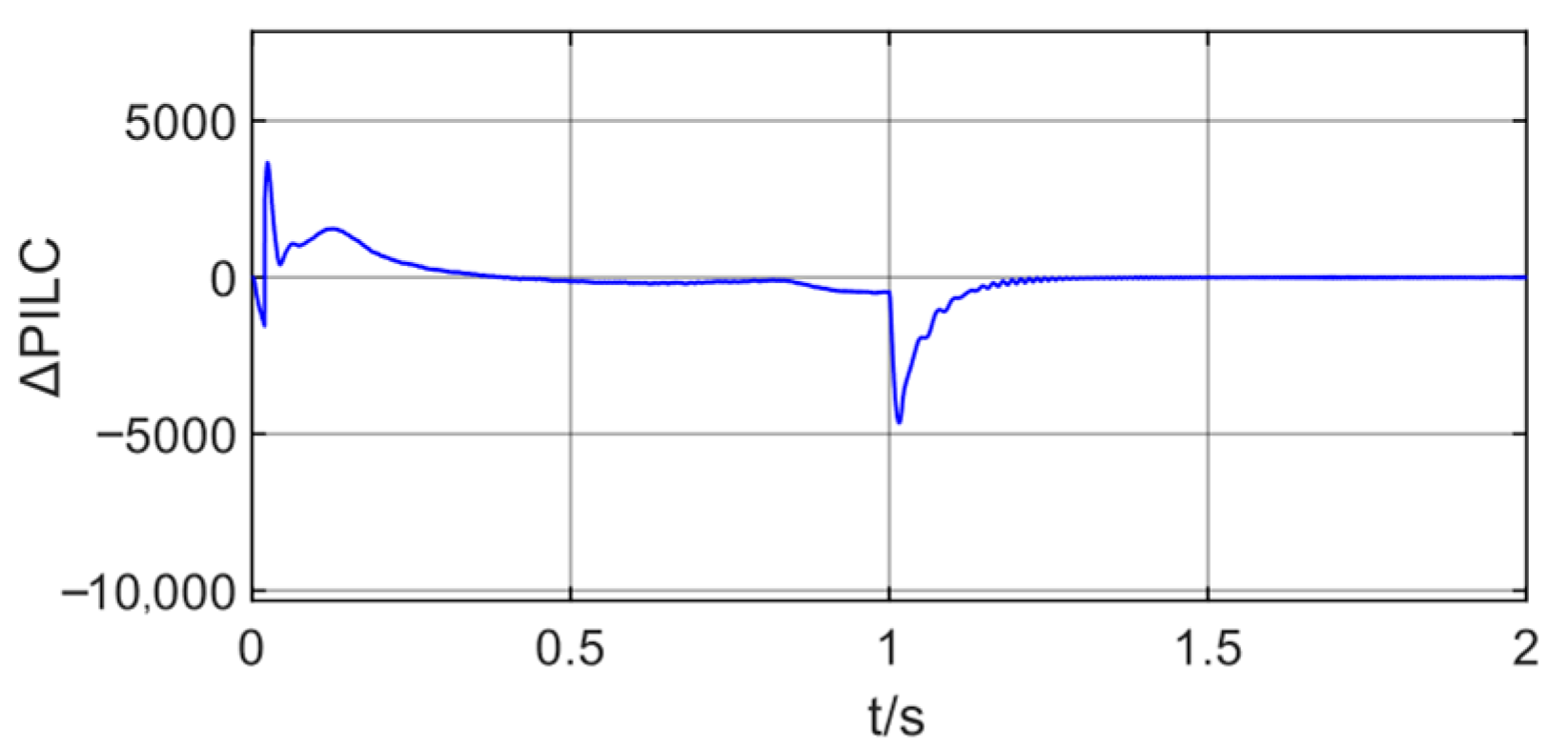 Energies 19 00356 g021 Energies 19 00356 g021