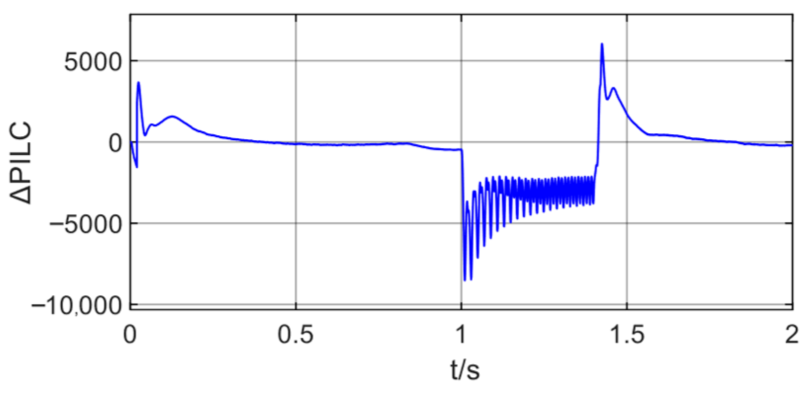 Energies 19 00356 g022 Energies 19 00356 g022