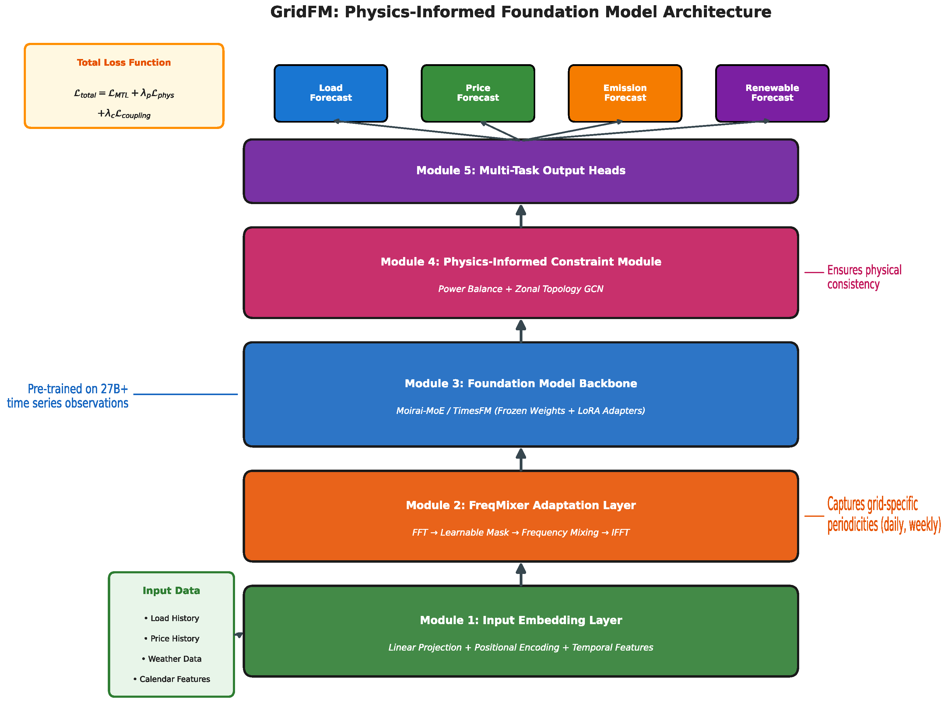 Energies 19 00357 g001