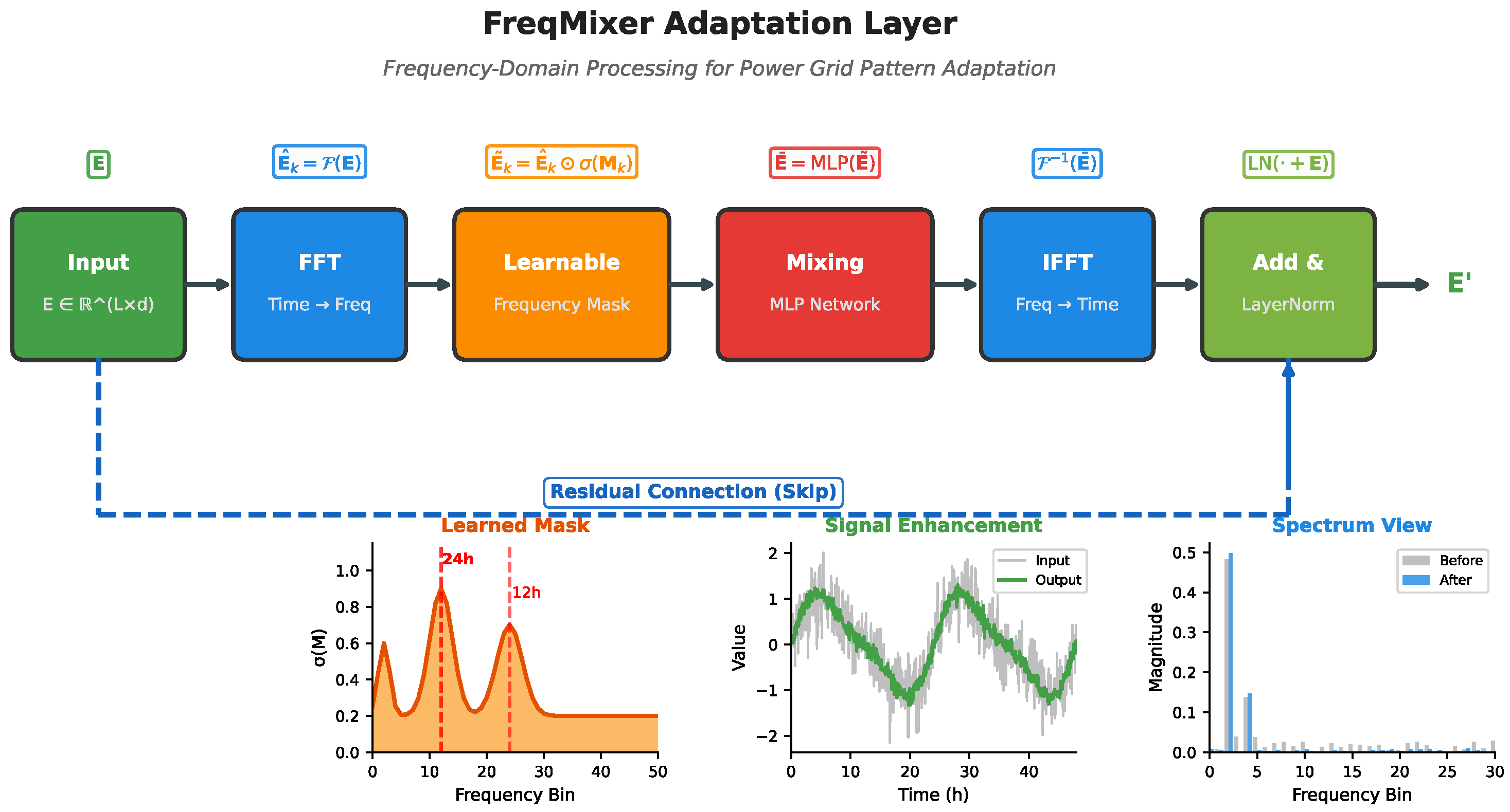Energies 19 00357 g002