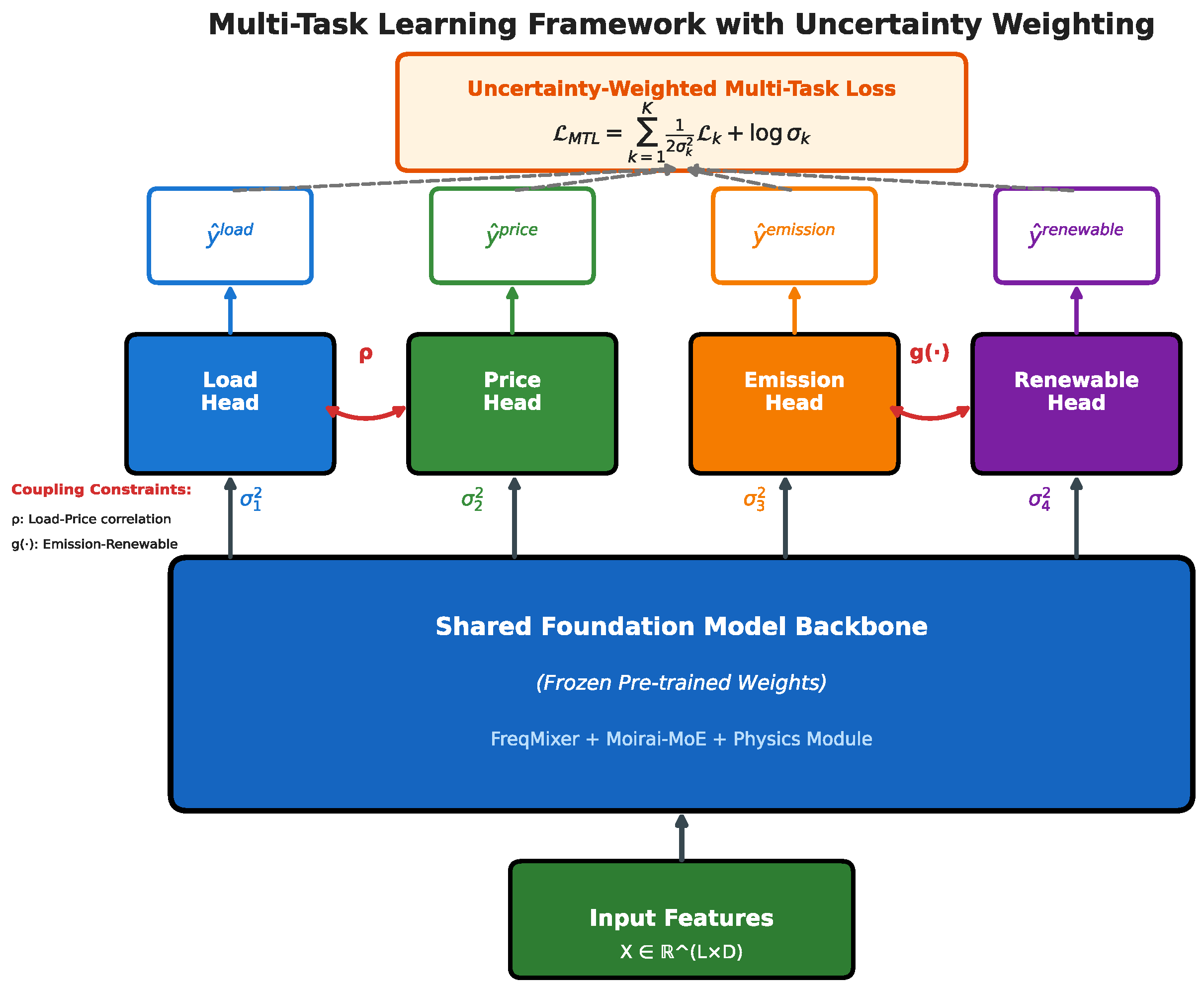 Energies 19 00357 g003