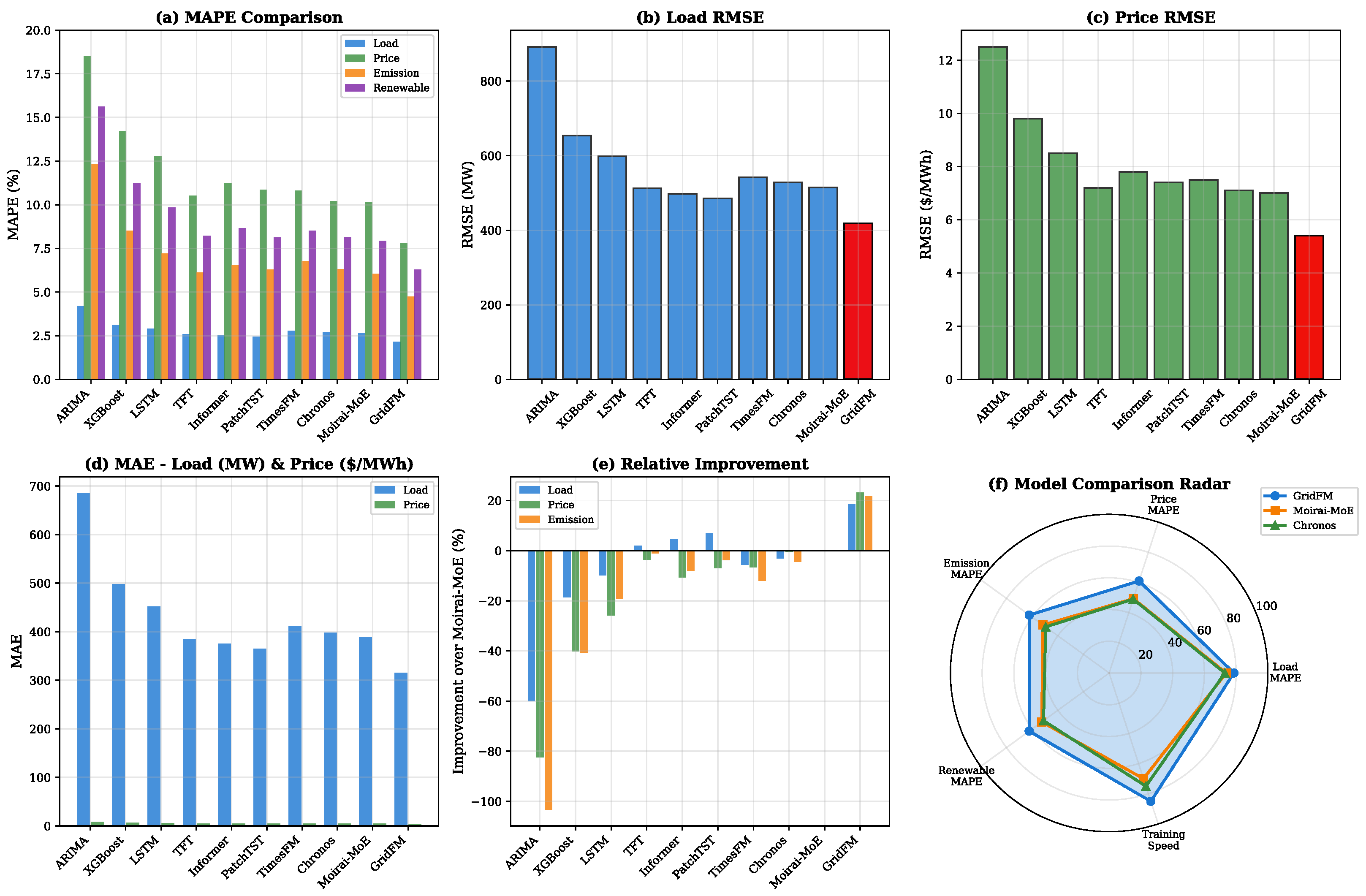 Energies 19 00357 g005