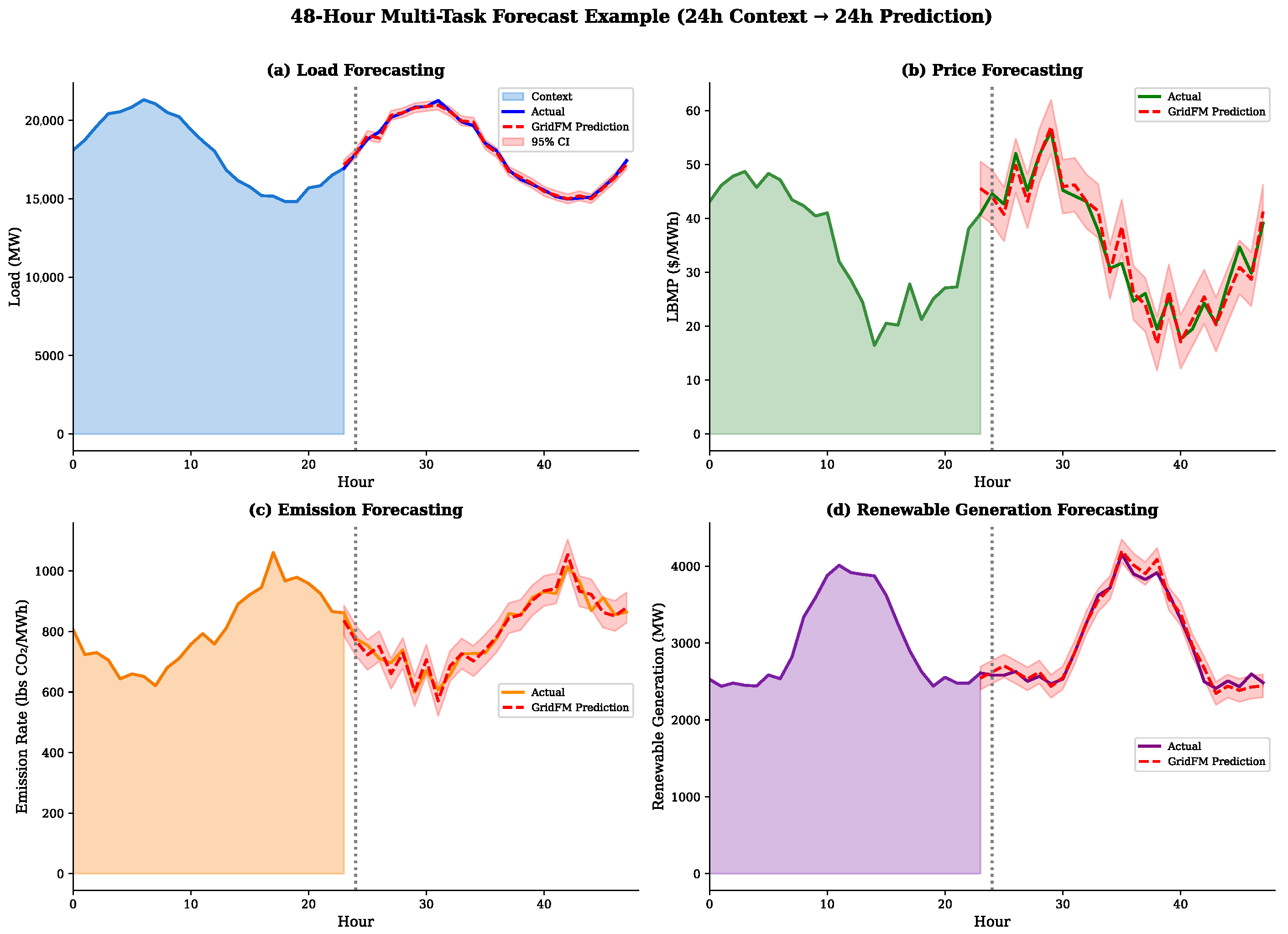 Energies 19 00357 g006