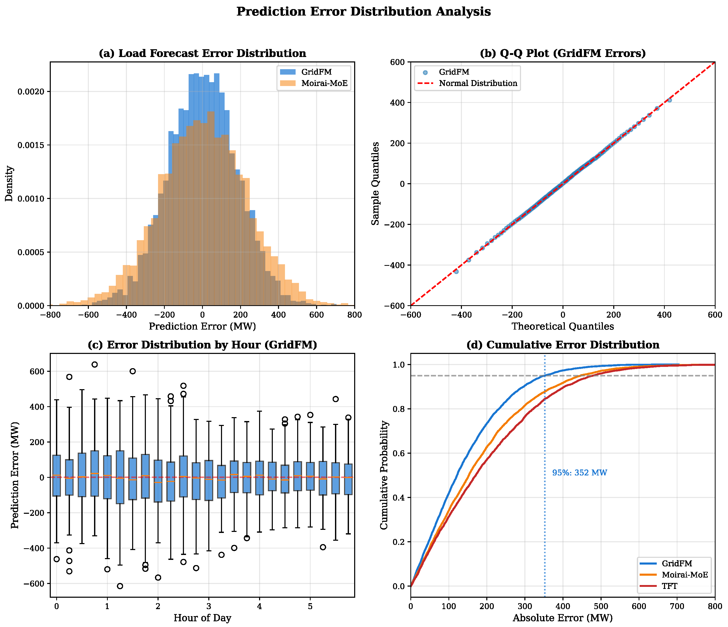 Energies 19 00357 g007