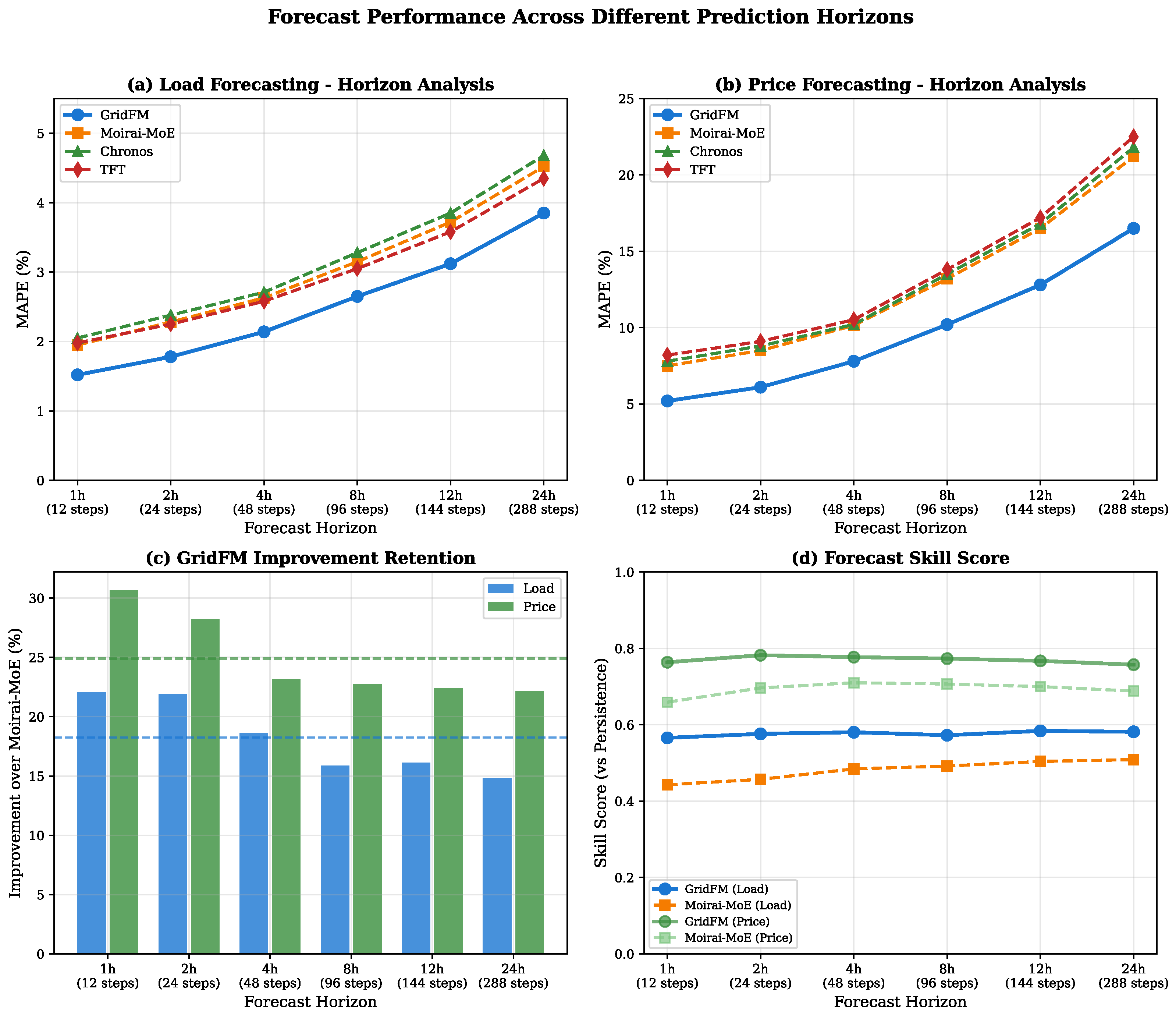 Energies 19 00357 g009