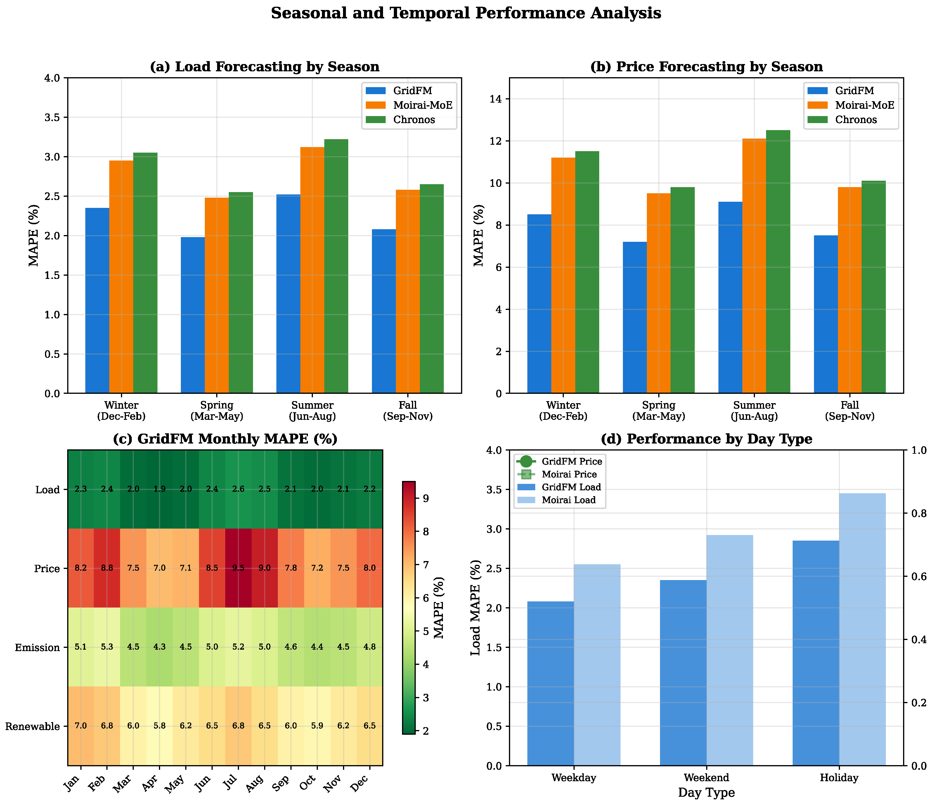 Energies 19 00357 g010