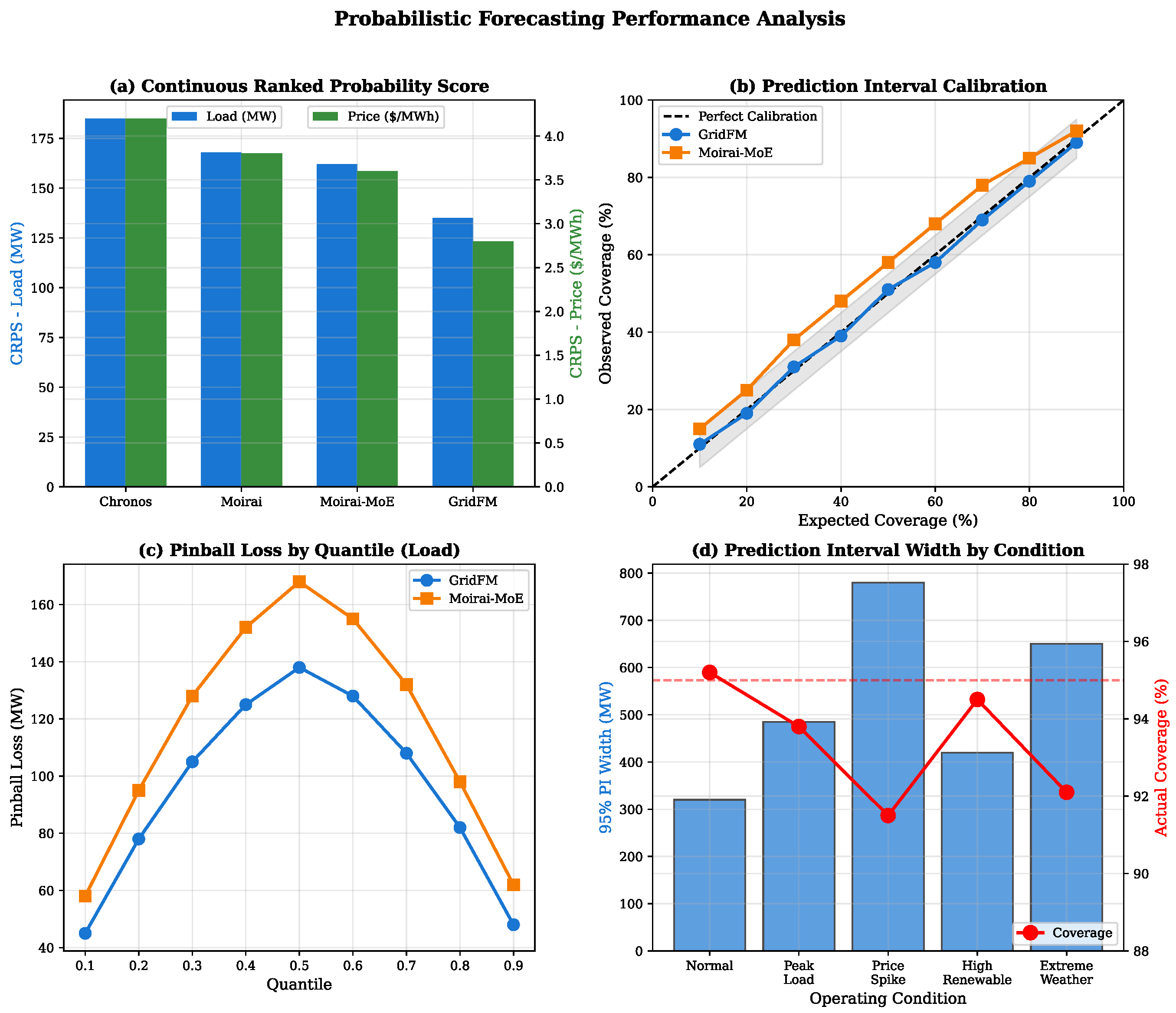 Energies 19 00357 g012