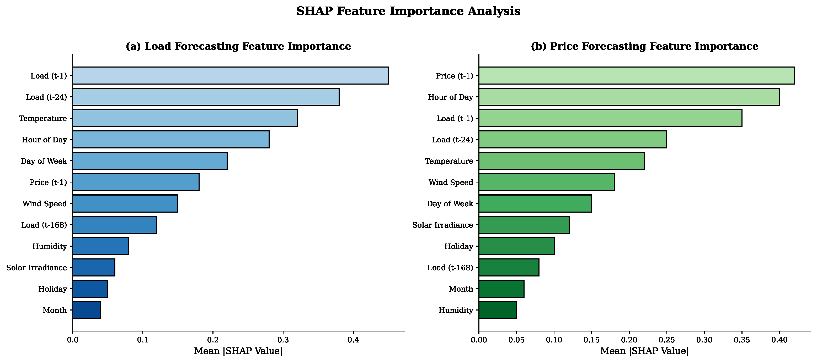 Energies 19 00357 g016