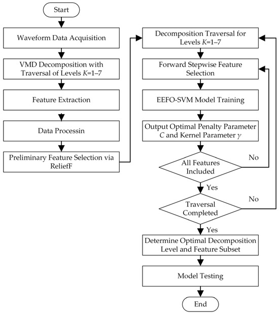 Energies 19 00364 g002