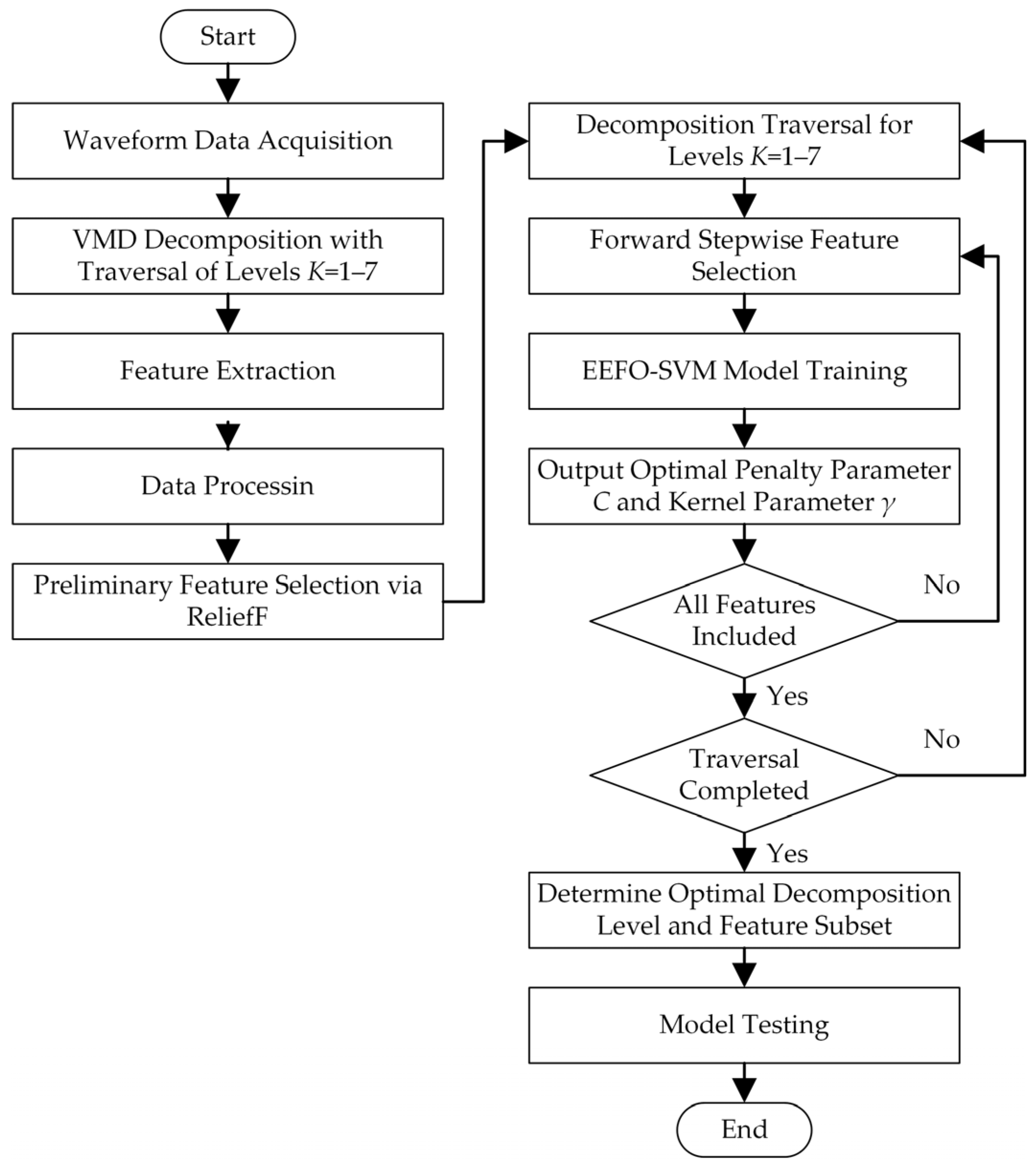 Energies 19 00364 g002 Energies 19 00364 g002