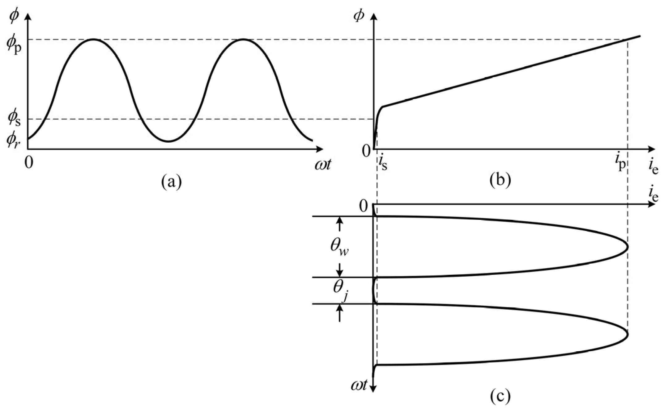 Energies 19 00364 g006 Energies 19 00364 g006