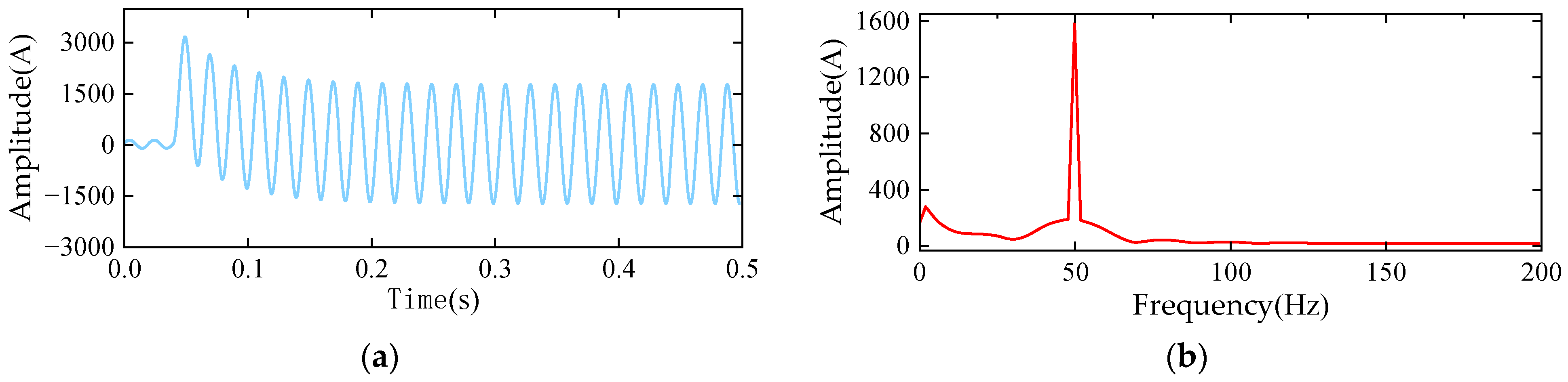 Energies 19 00364 g007 Energies 19 00364 g007