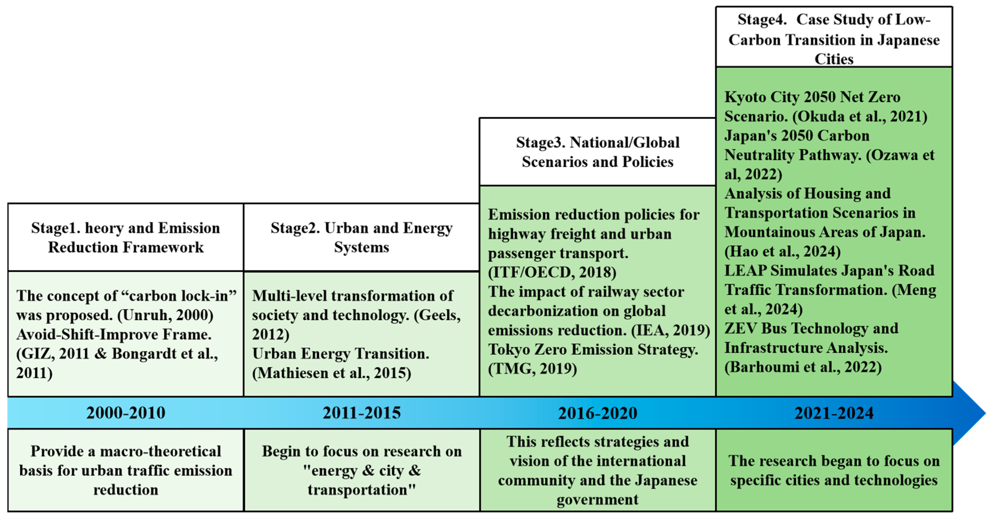Energies 19 00366 g001