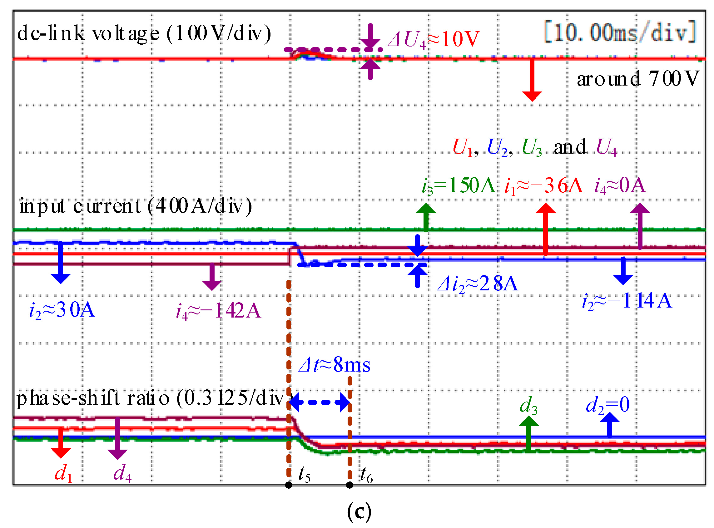 Energies 19 00369 g011b Energies 19 00369 g011b