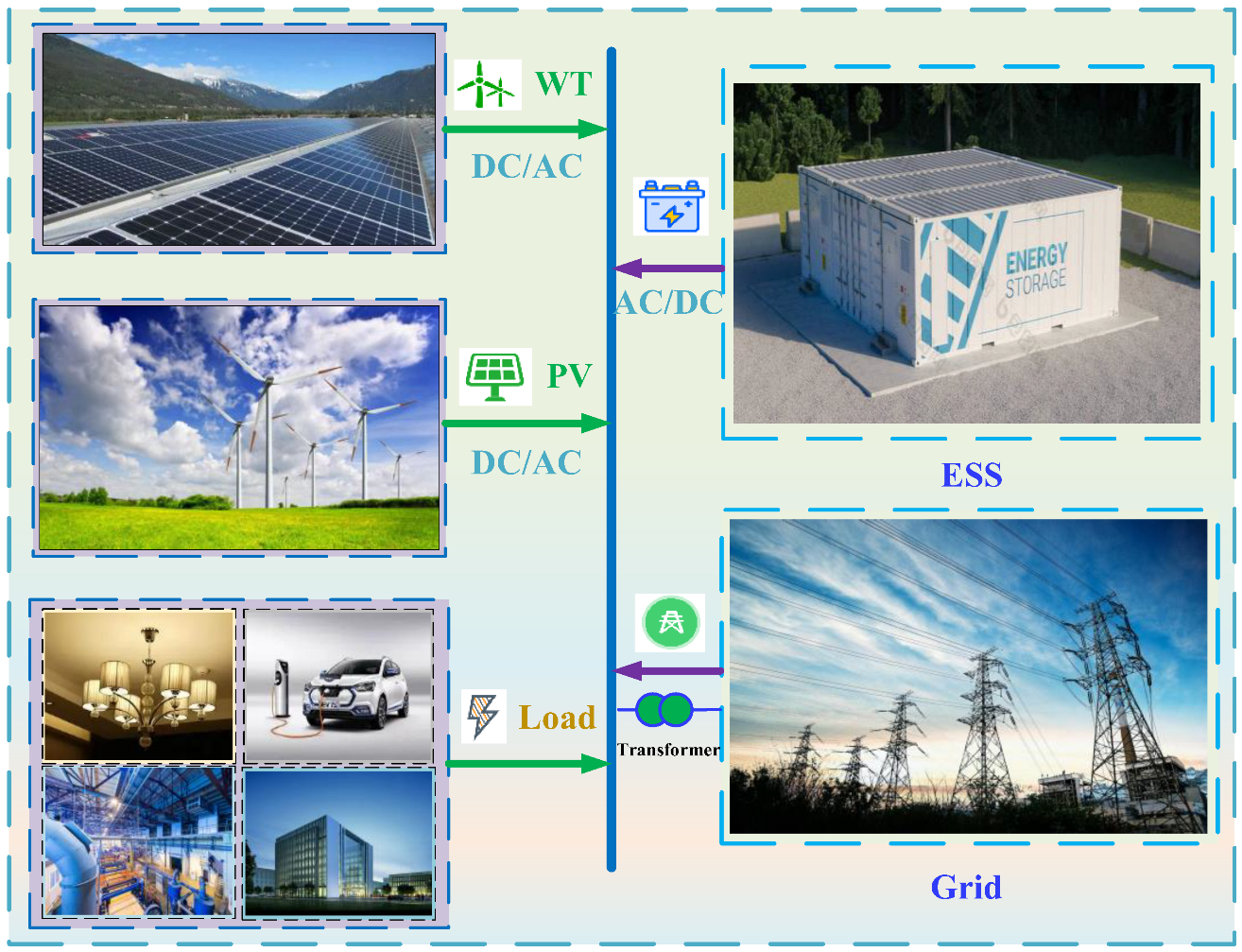 Energies 19 00407 g001 Energies 19 00407 g001