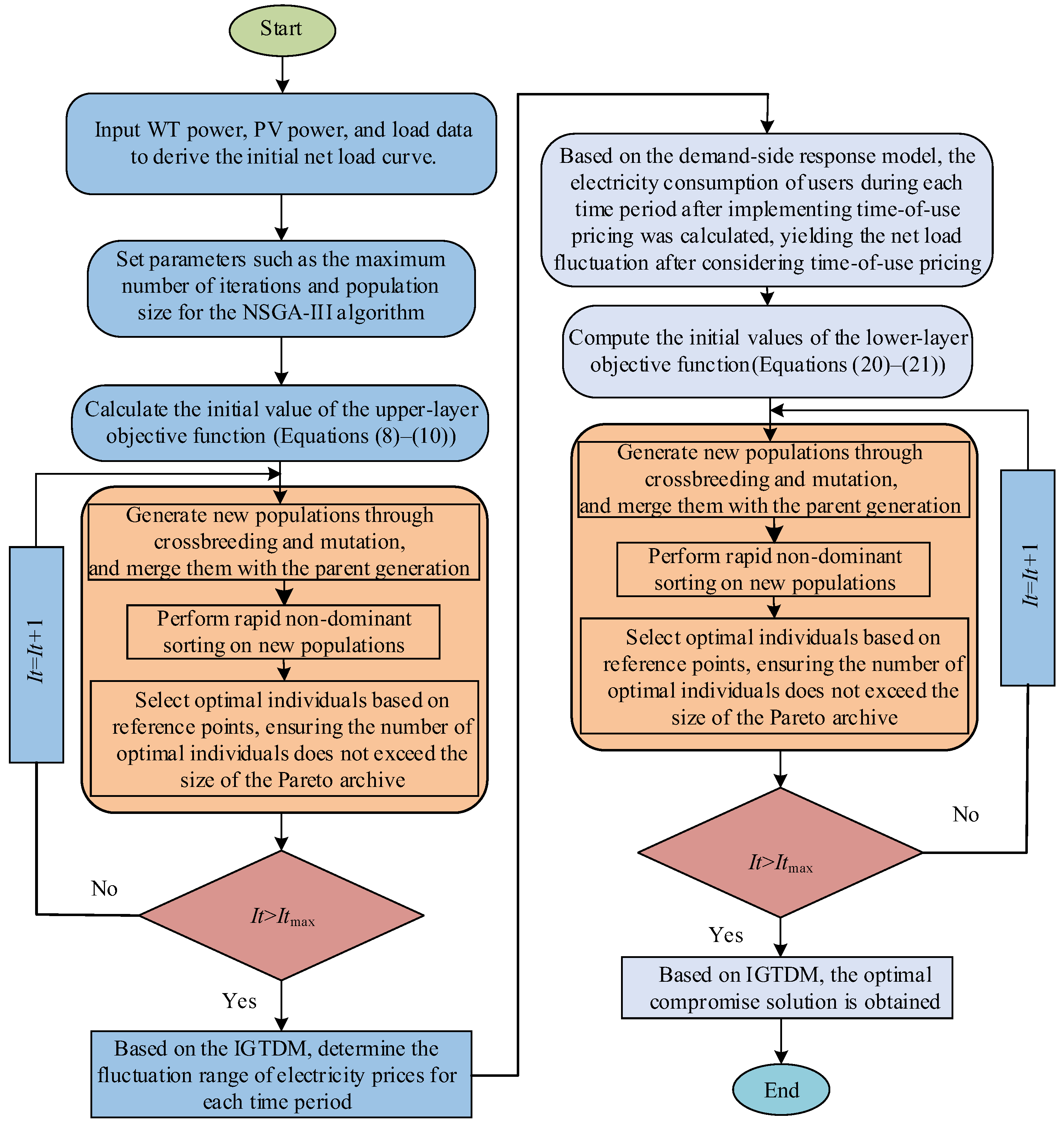 Energies 19 00407 g003 Energies 19 00407 g003