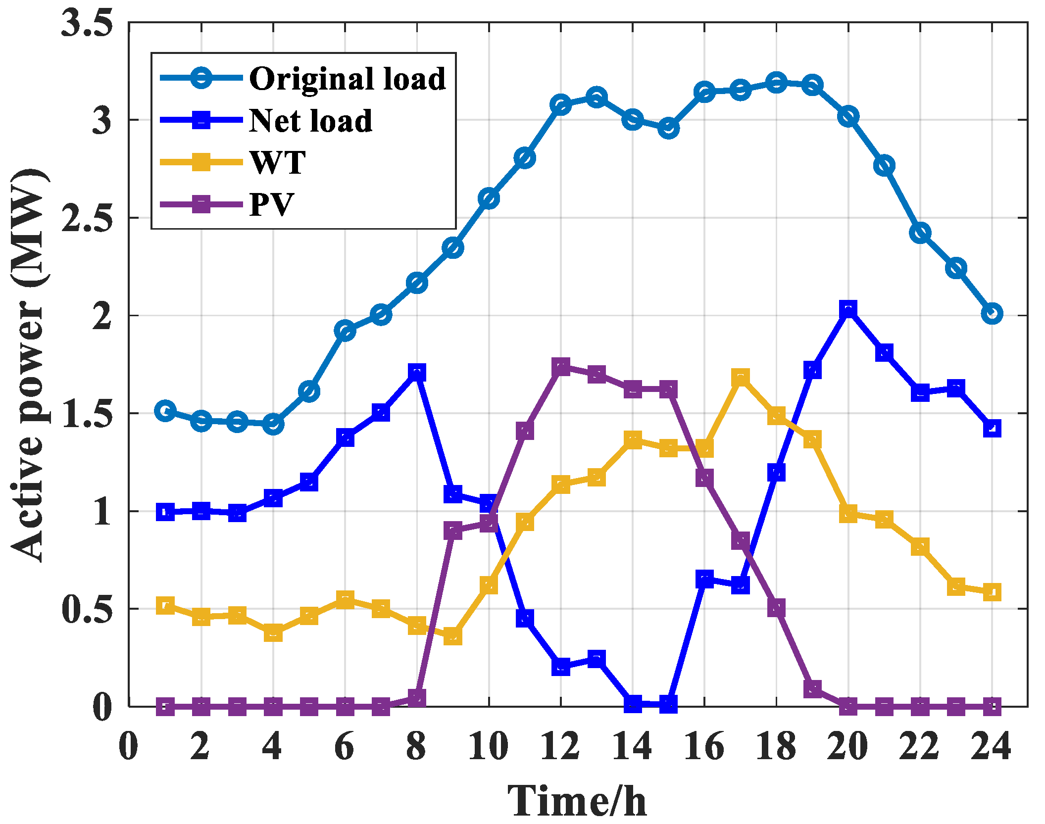 Energies 19 00407 g004 Energies 19 00407 g004