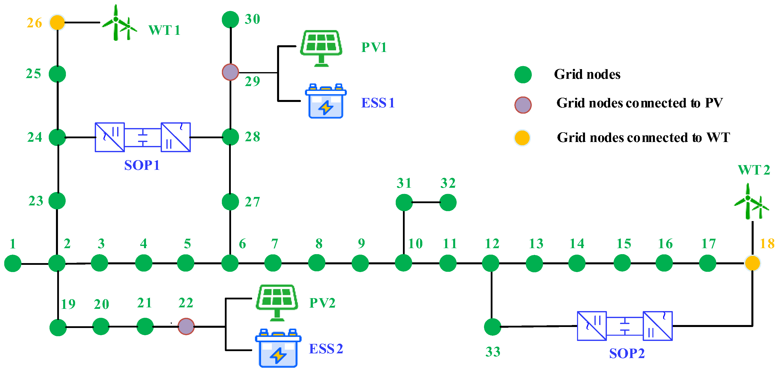 Energies 19 00407 g005 Energies 19 00407 g005