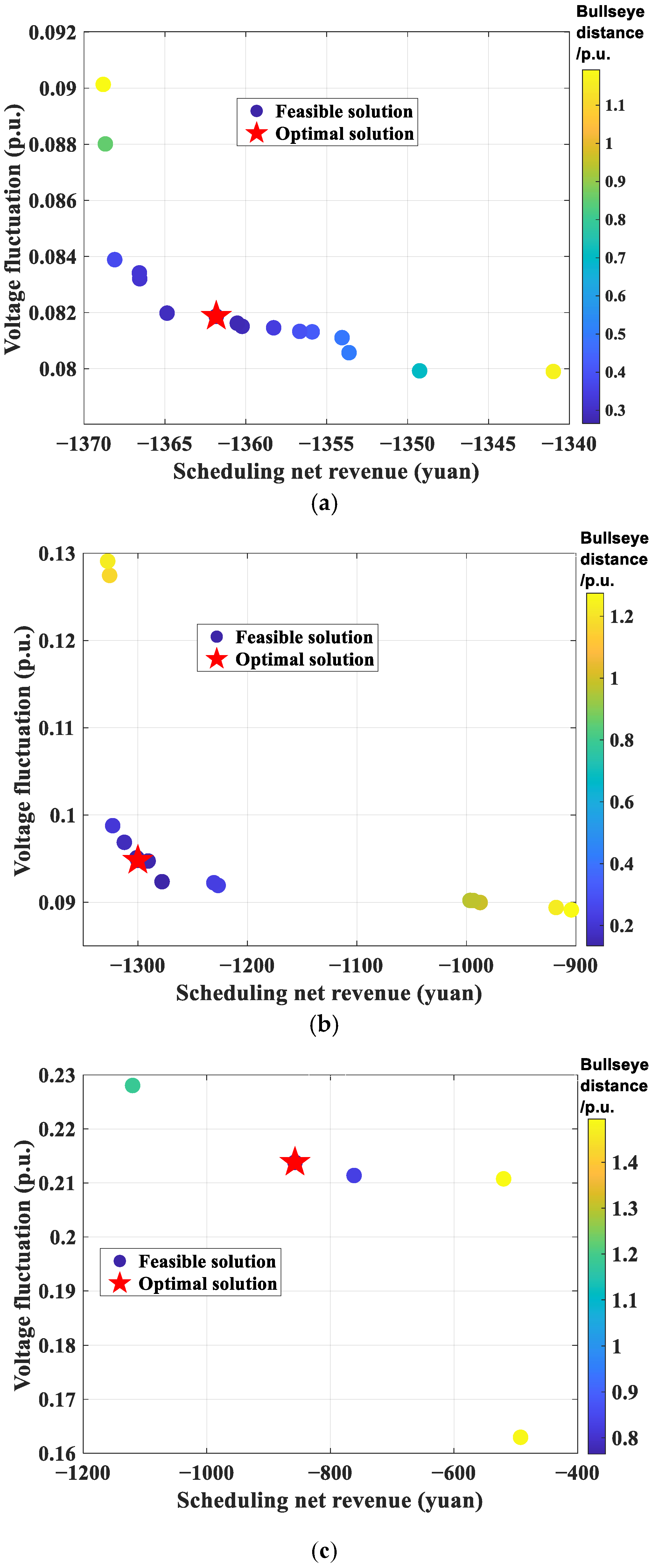 Energies 19 00407 g006 Energies 19 00407 g006