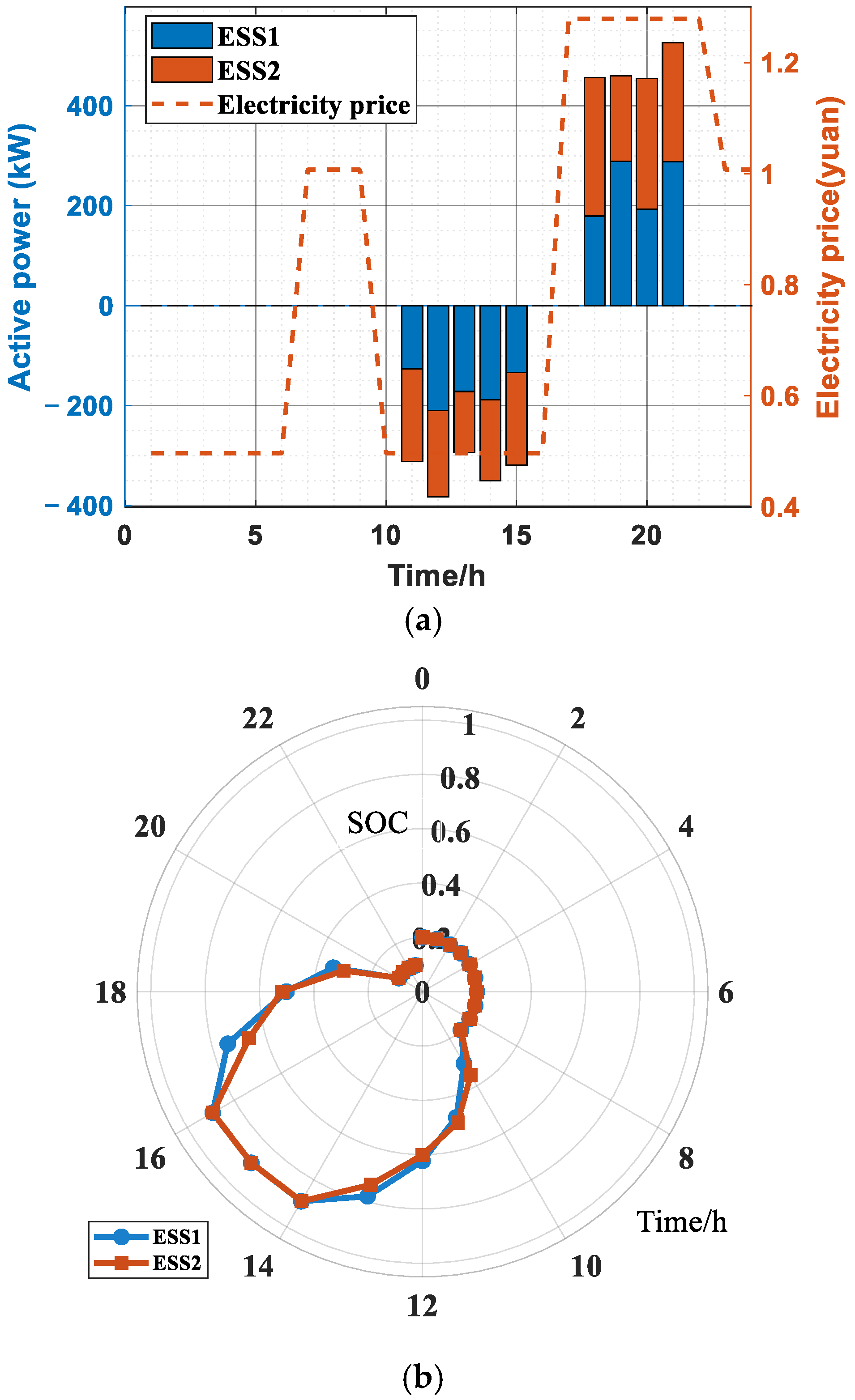 Energies 19 00407 g007 Energies 19 00407 g007