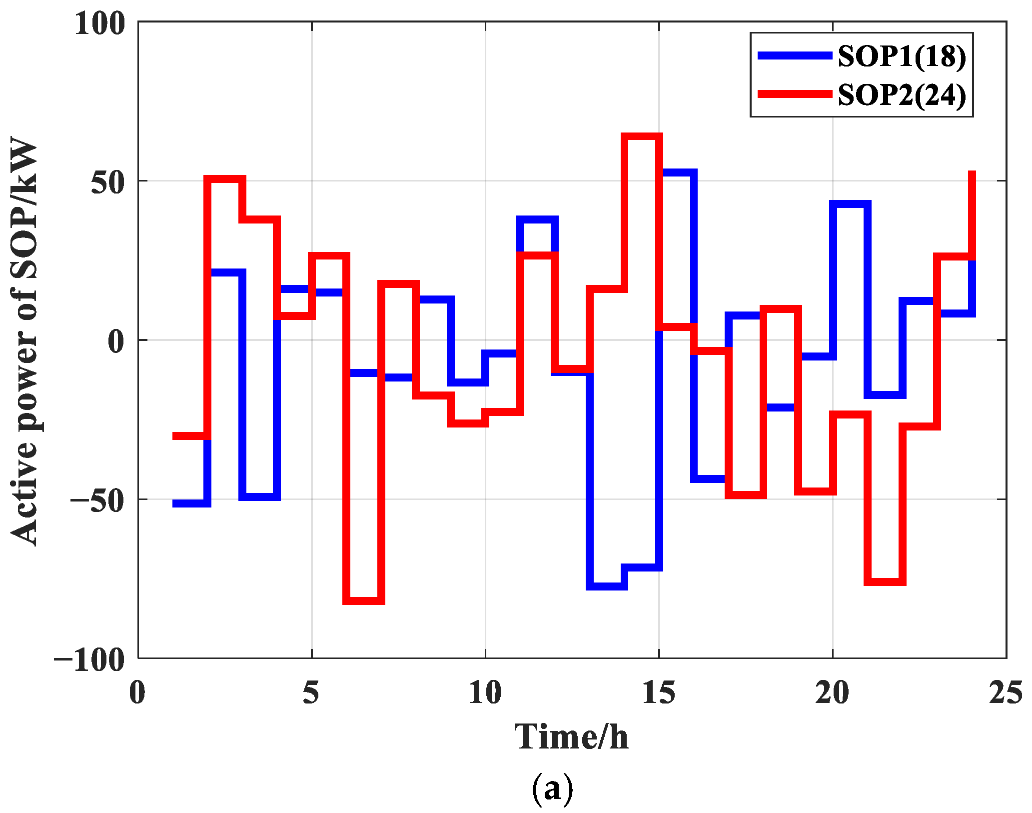 Energies 19 00407 g009a Energies 19 00407 g009a