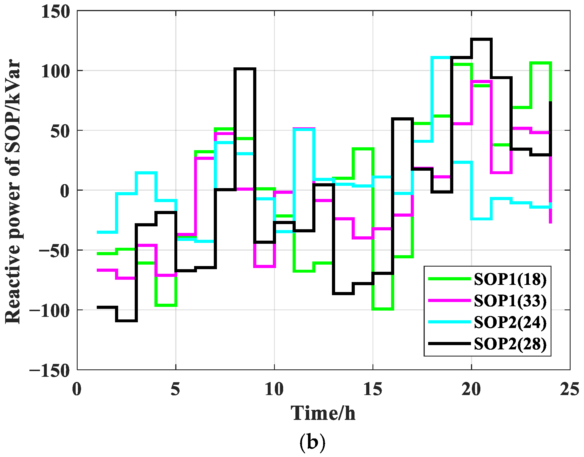 Energies 19 00407 g009b Energies 19 00407 g009b
