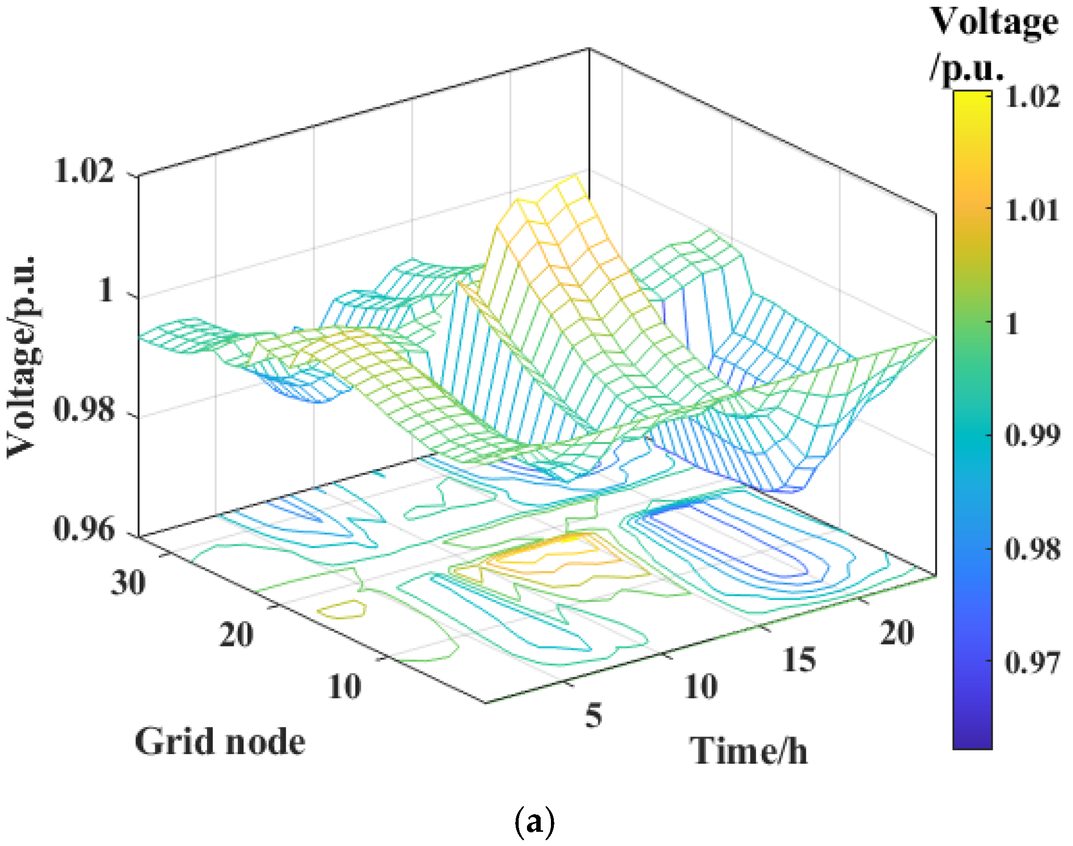 Energies 19 00407 g010a Energies 19 00407 g010a