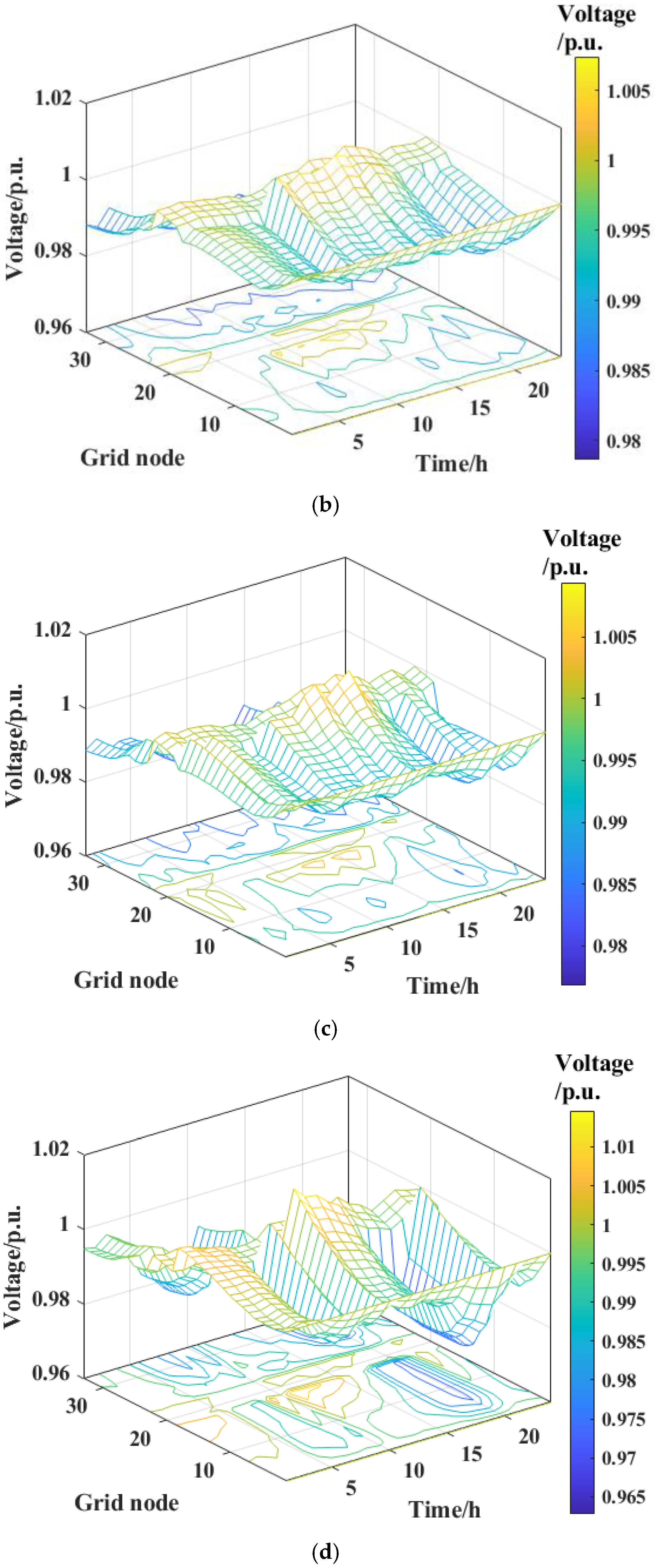 Energies 19 00407 g010b Energies 19 00407 g010b