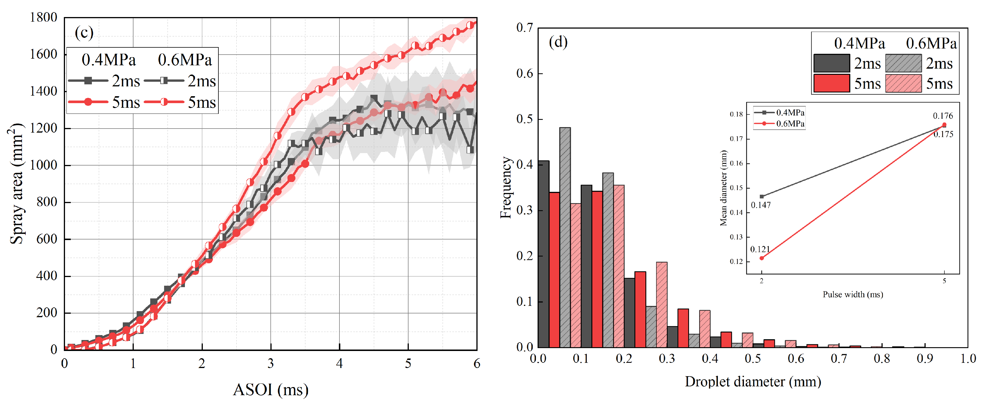 Energies 19 00416 g014b