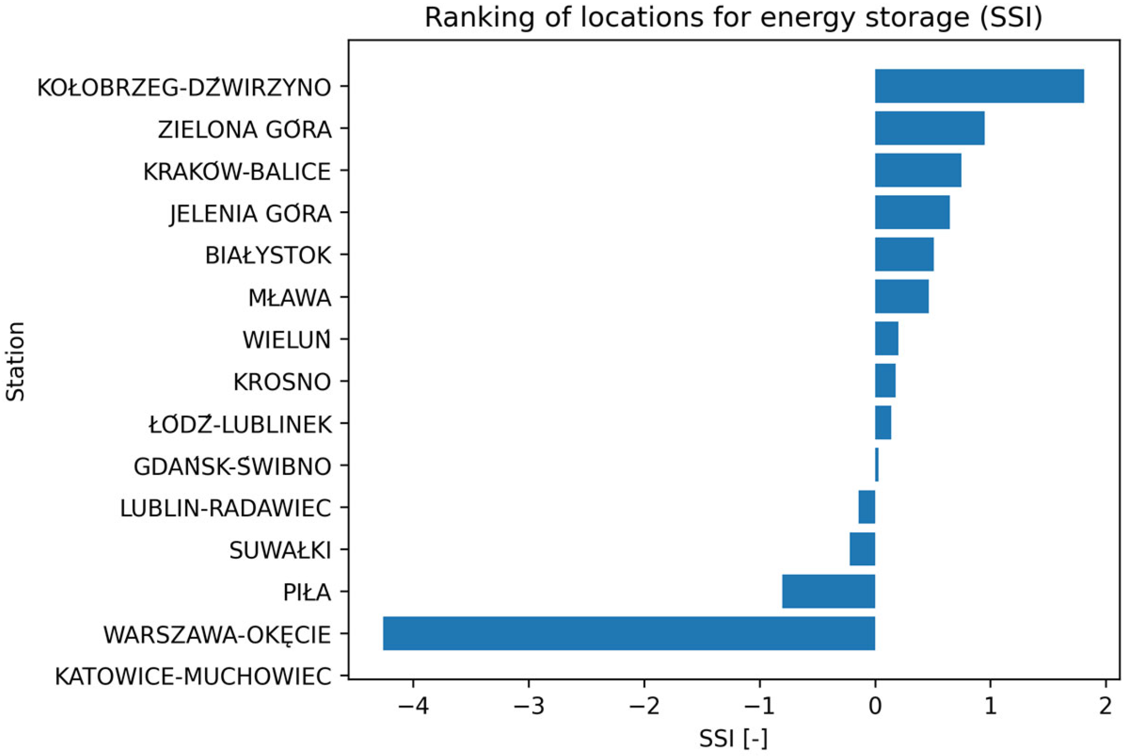 Energies 19 00434 g004 Energies 19 00434 g004