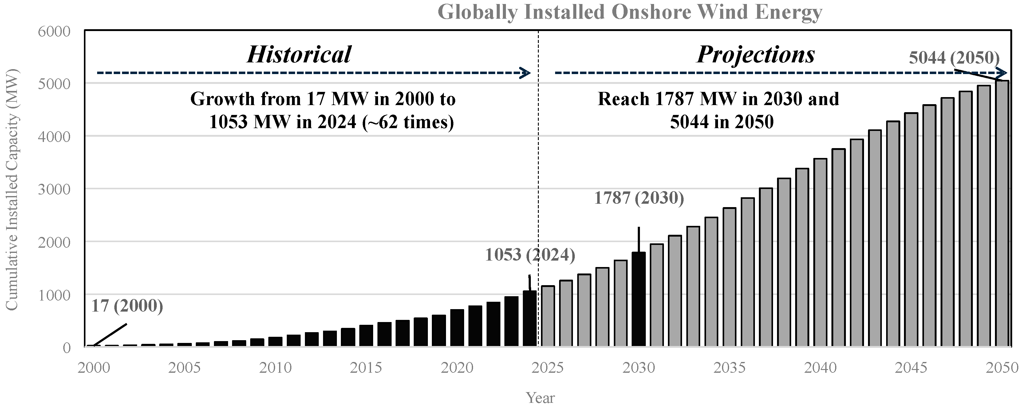 Energies 19 00443 g001