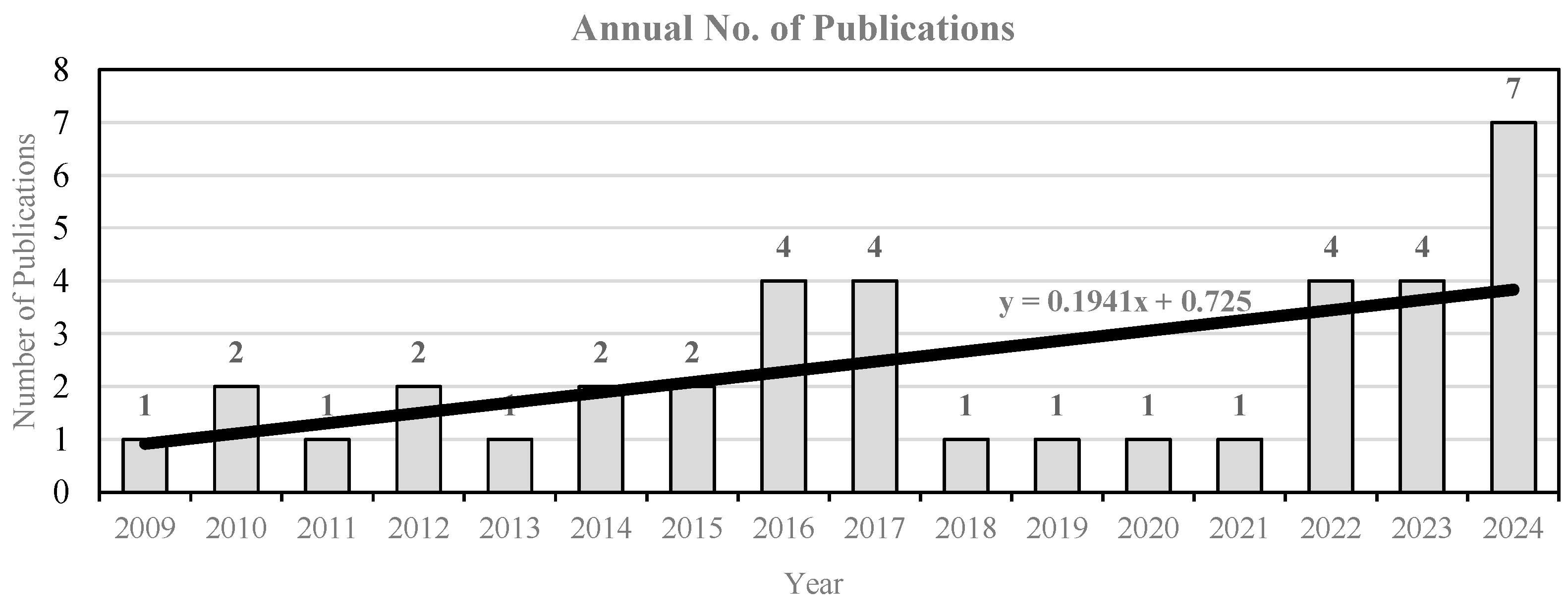 Energies 19 00443 g007