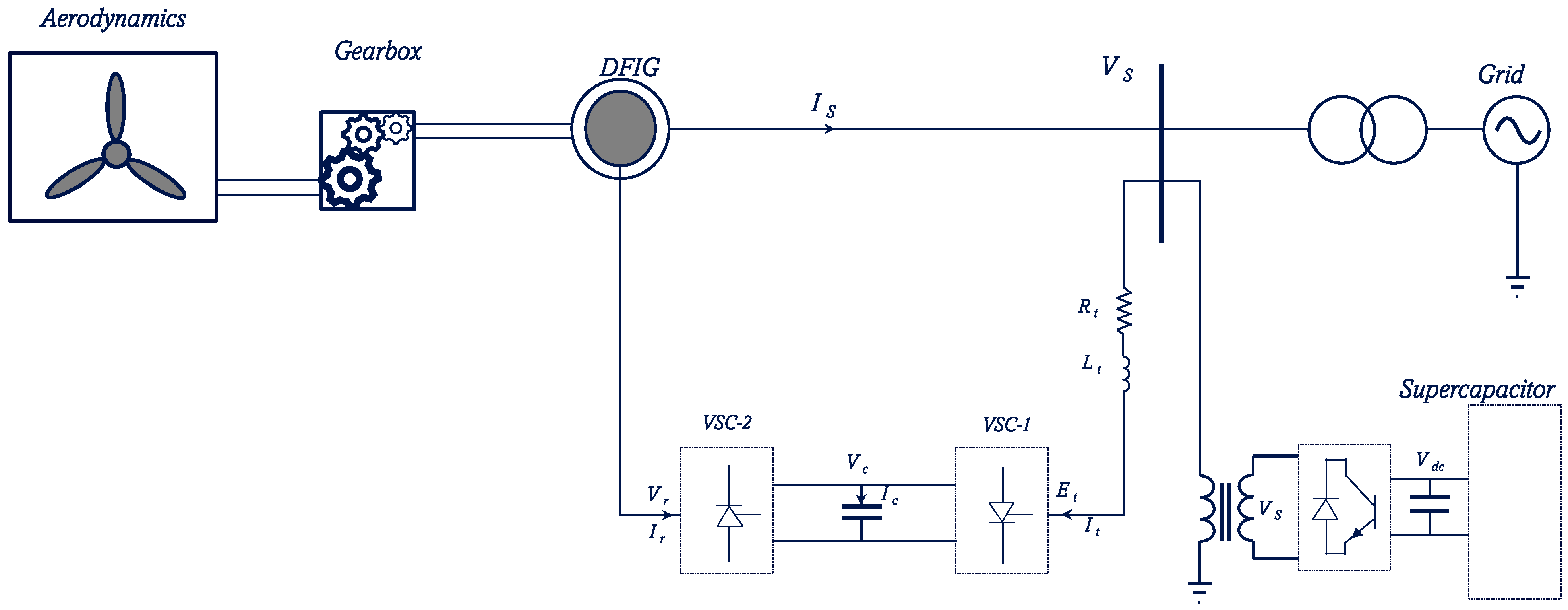 Energies 19 00443 g016