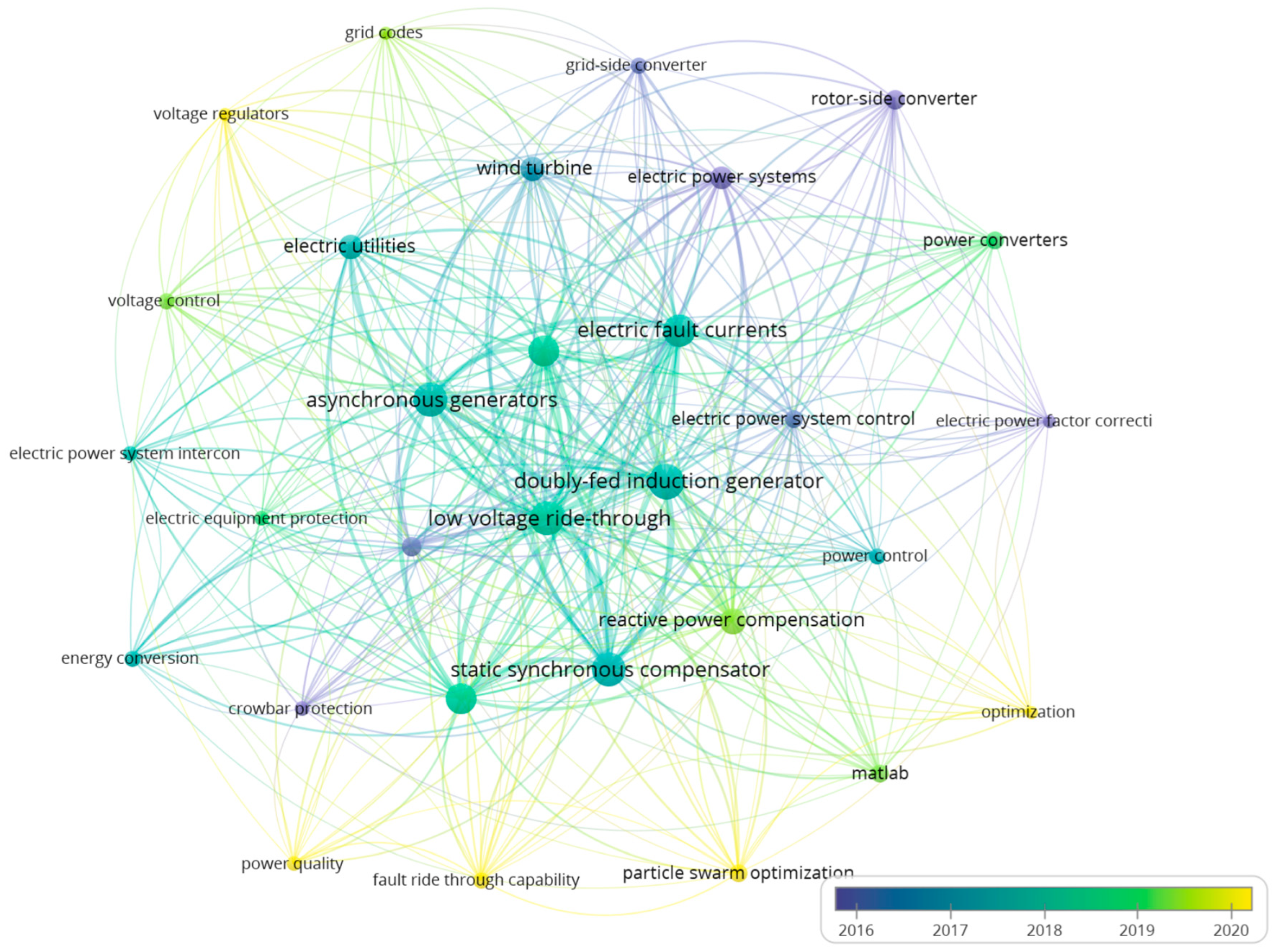 Energies 19 00443 g018