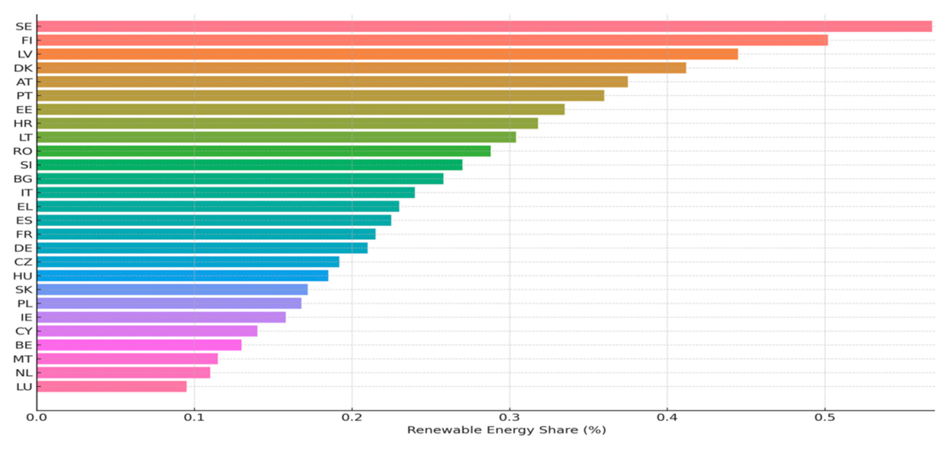 Energies 19 00457 g003