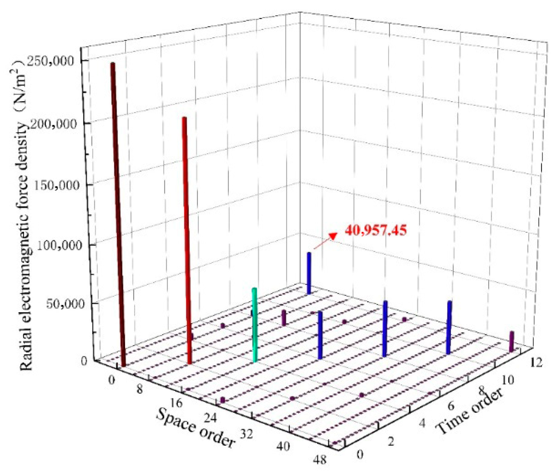 Energies 19 00475 g022