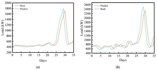 Energies 19 00497 g007a Energies 19 00497 g007a