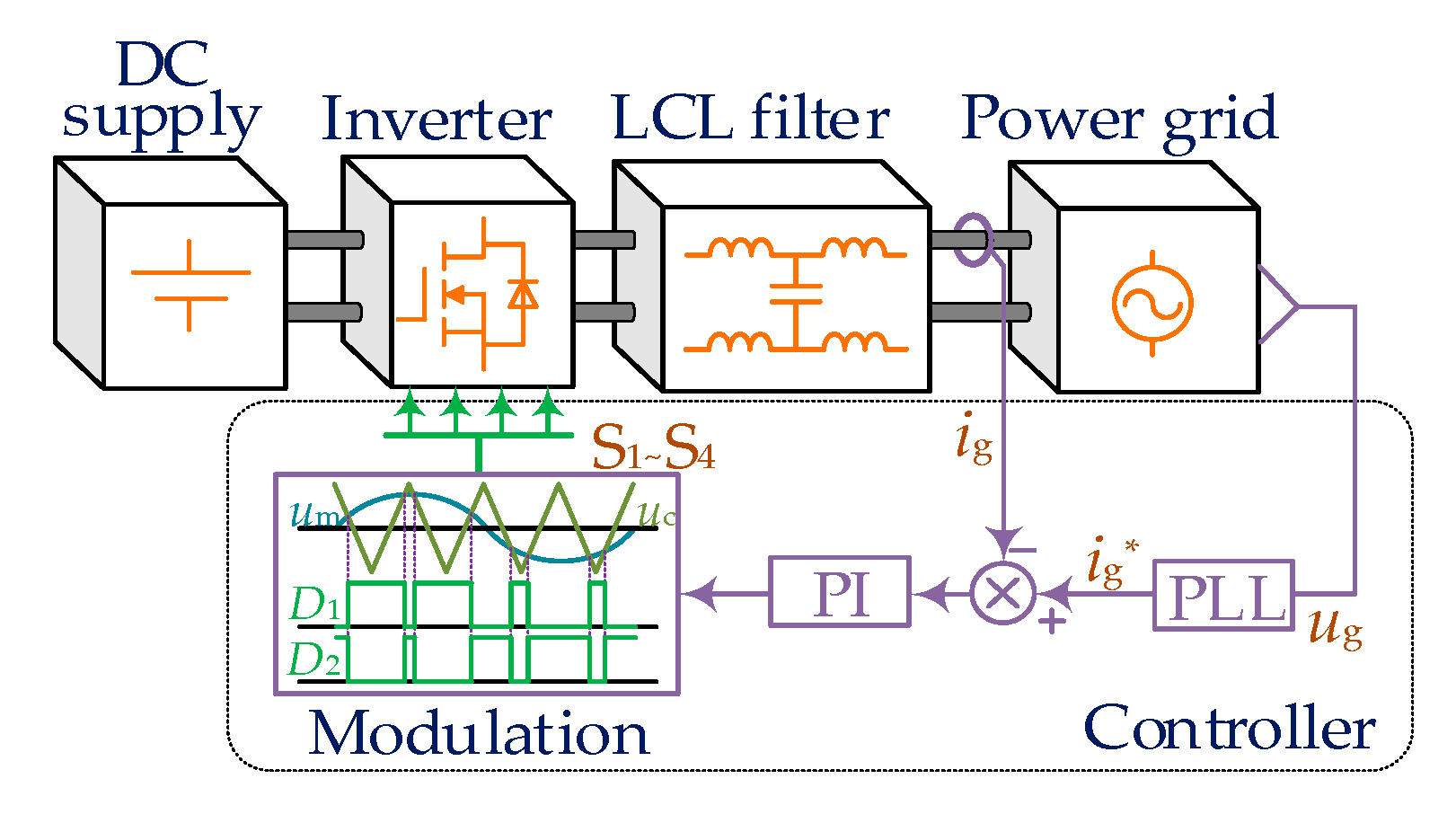 Energies 19 00503 g003