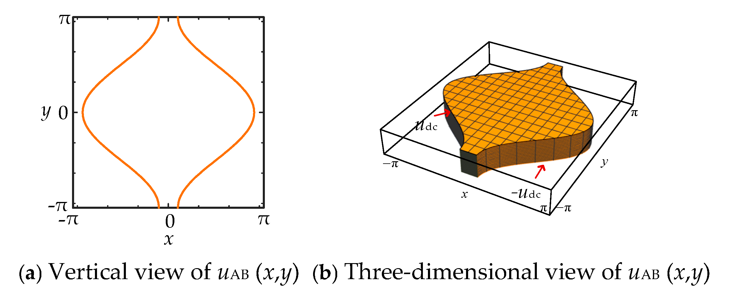 Energies 19 00503 g006