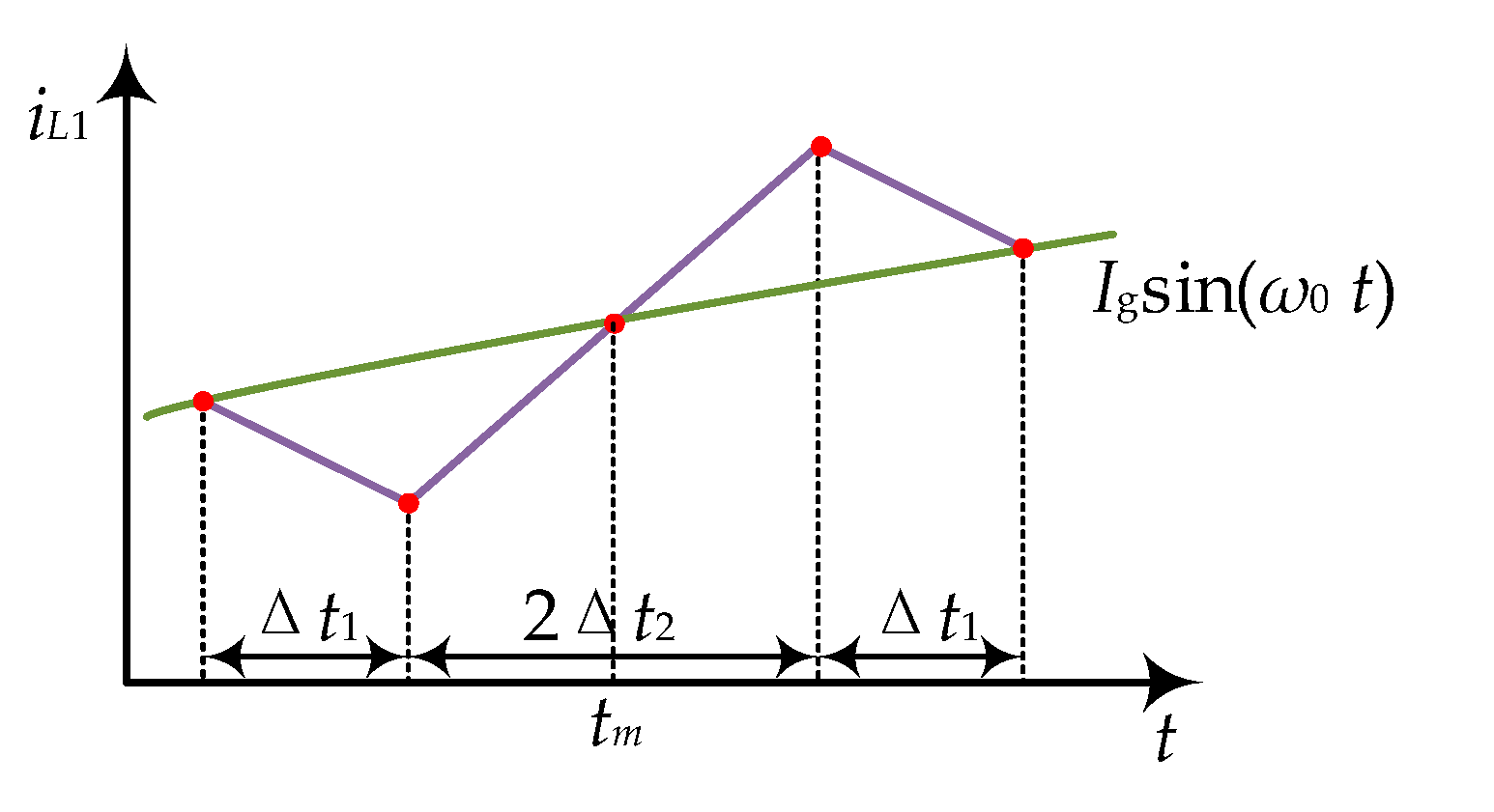Energies 19 00503 g007