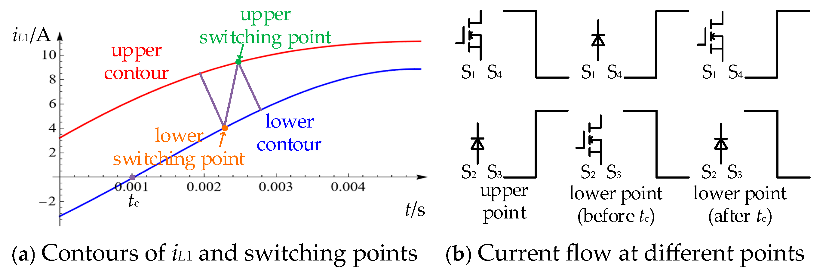 Energies 19 00503 g009