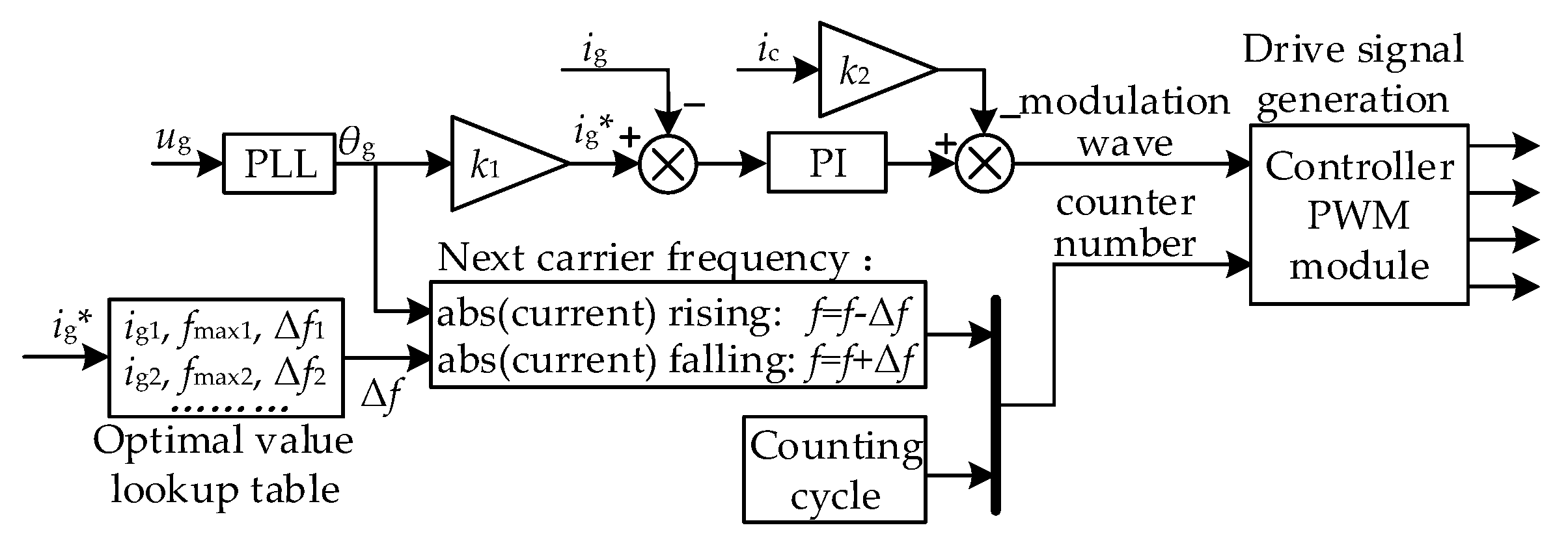 Energies 19 00503 g010