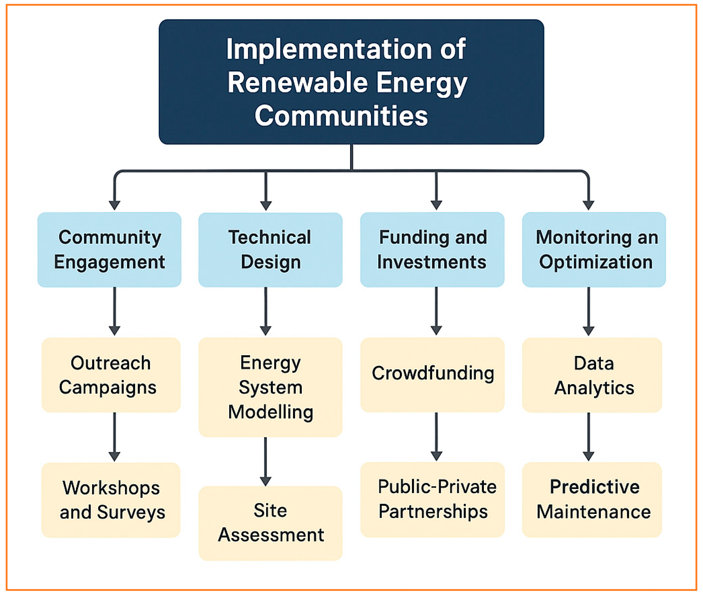 Energies 19 00535 g003