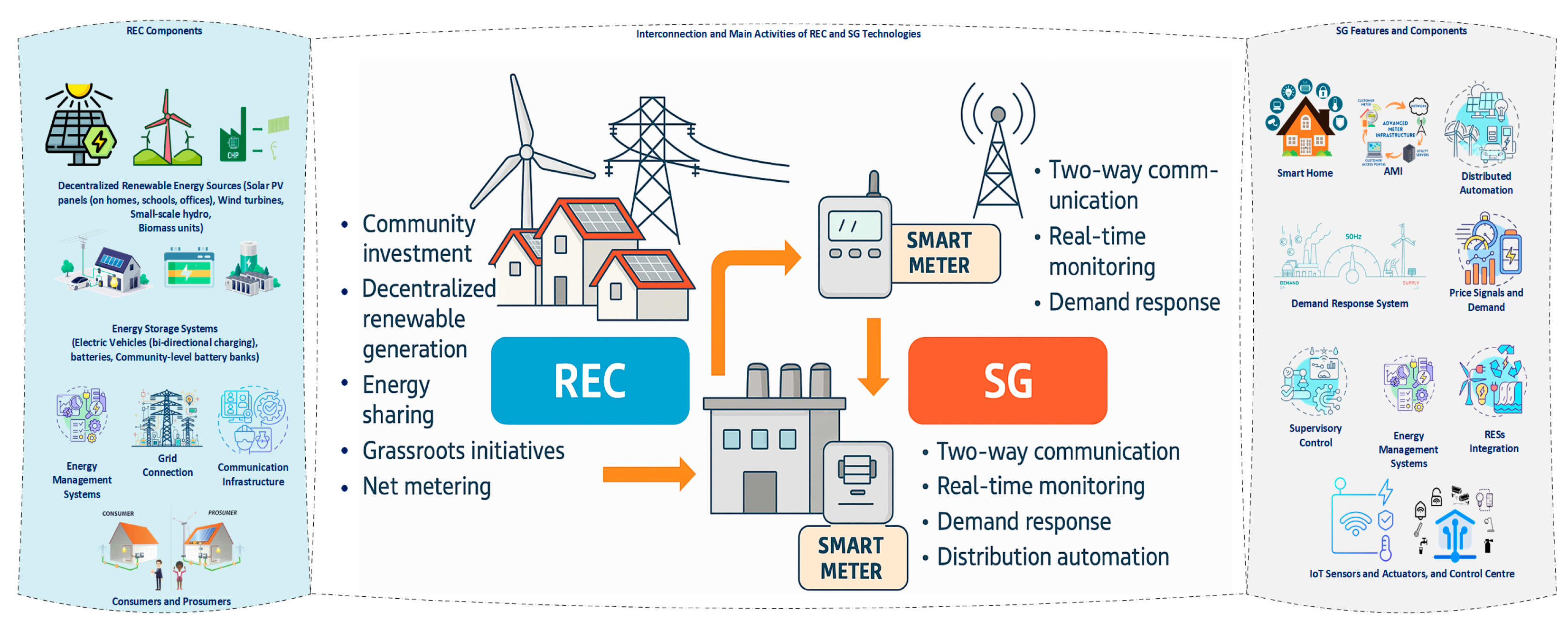 Energies 19 00535 g004