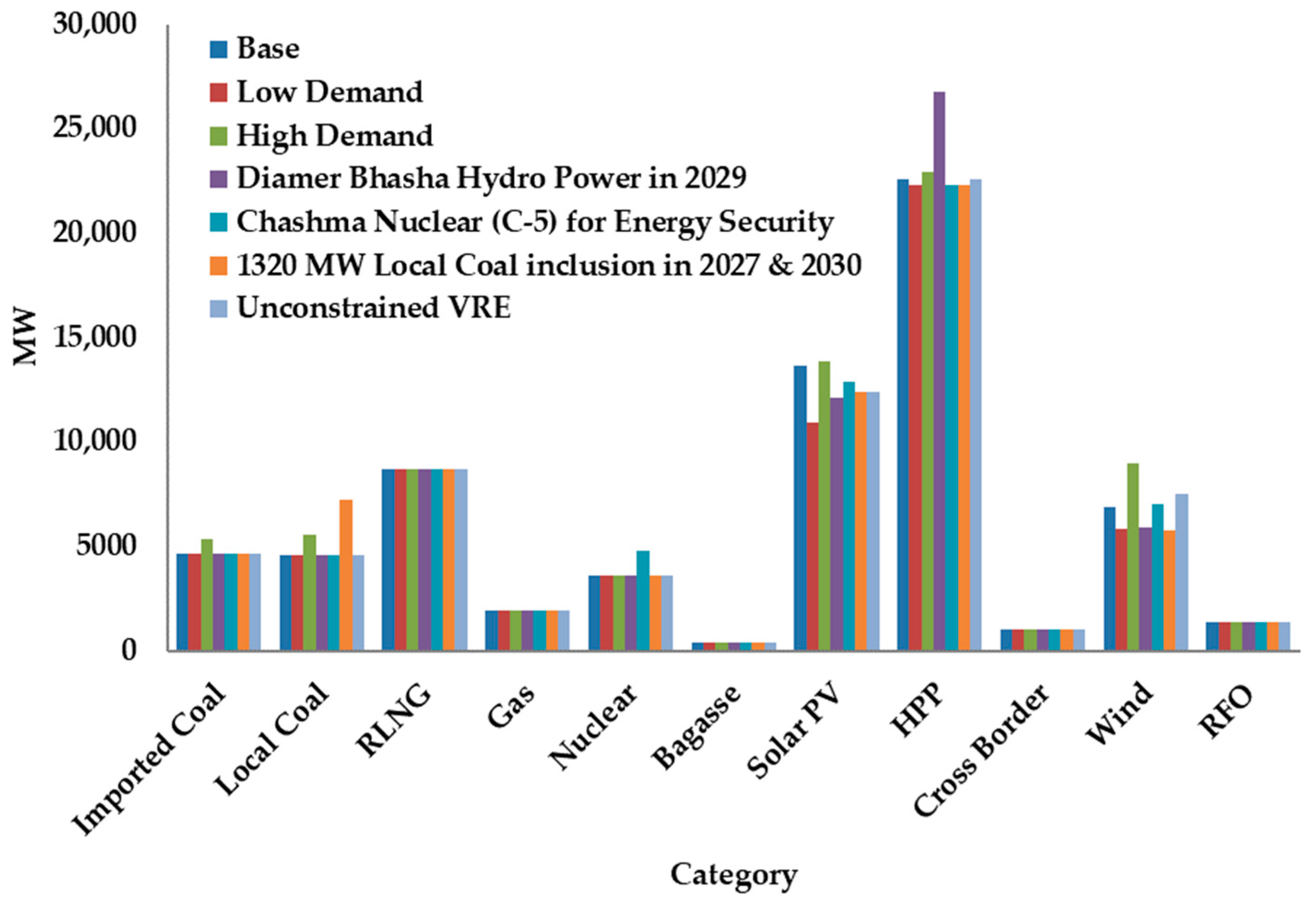 Energies 19 00535 g005