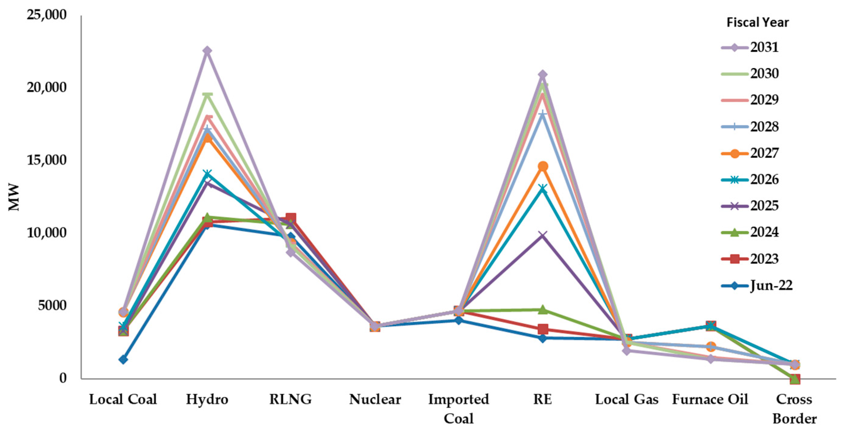Energies 19 00535 g006