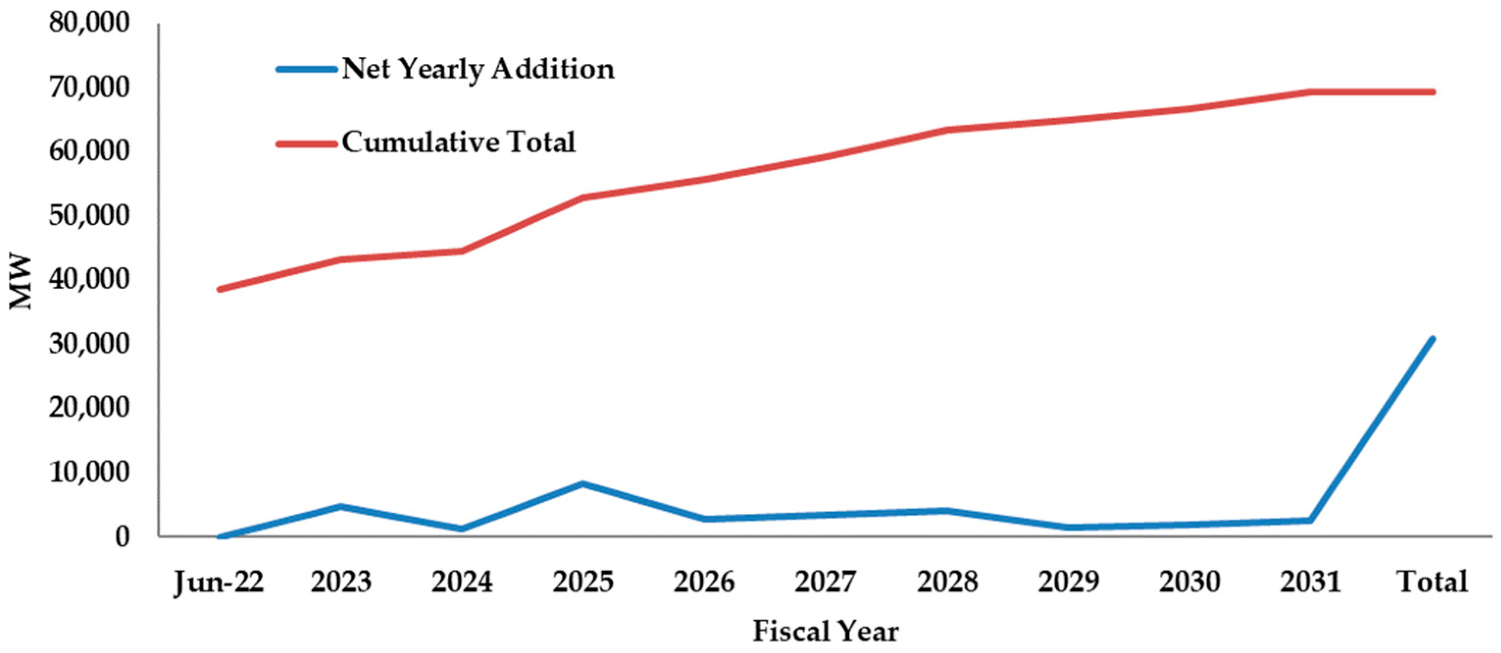 Energies 19 00535 g007